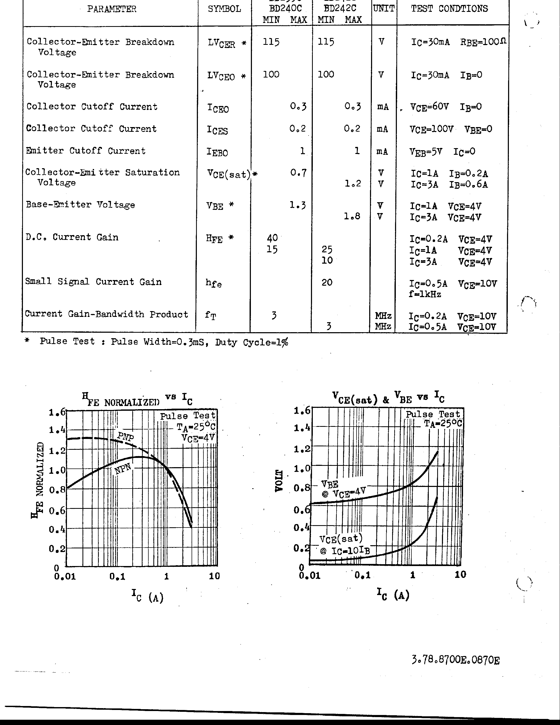 Даташит BD242B - PNP SILICON EPITAXIAL BASE POWER TRANSISTORS страница 2