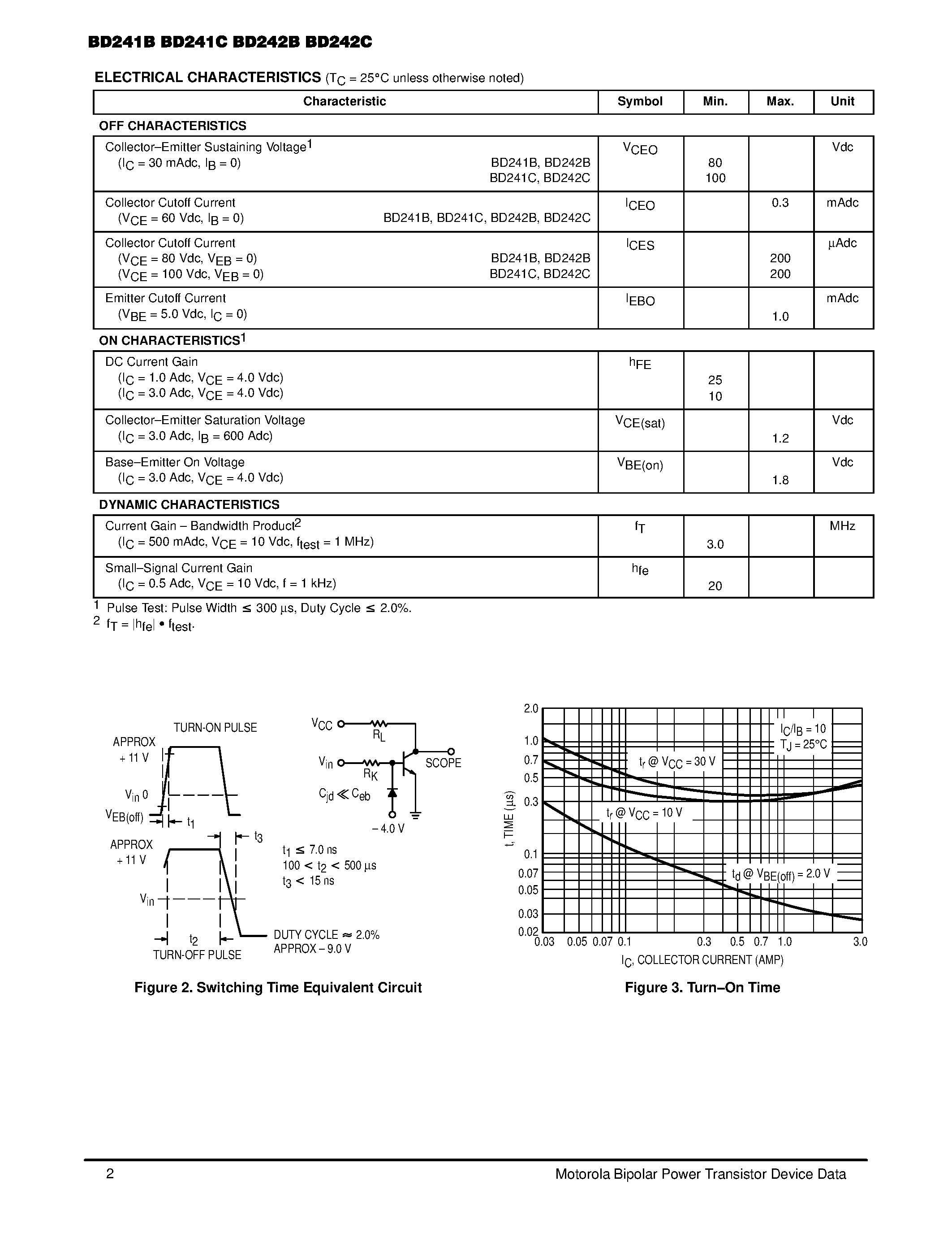 Даташит BD242C - Complementary Silicon Plastic Power Transistors страница 2