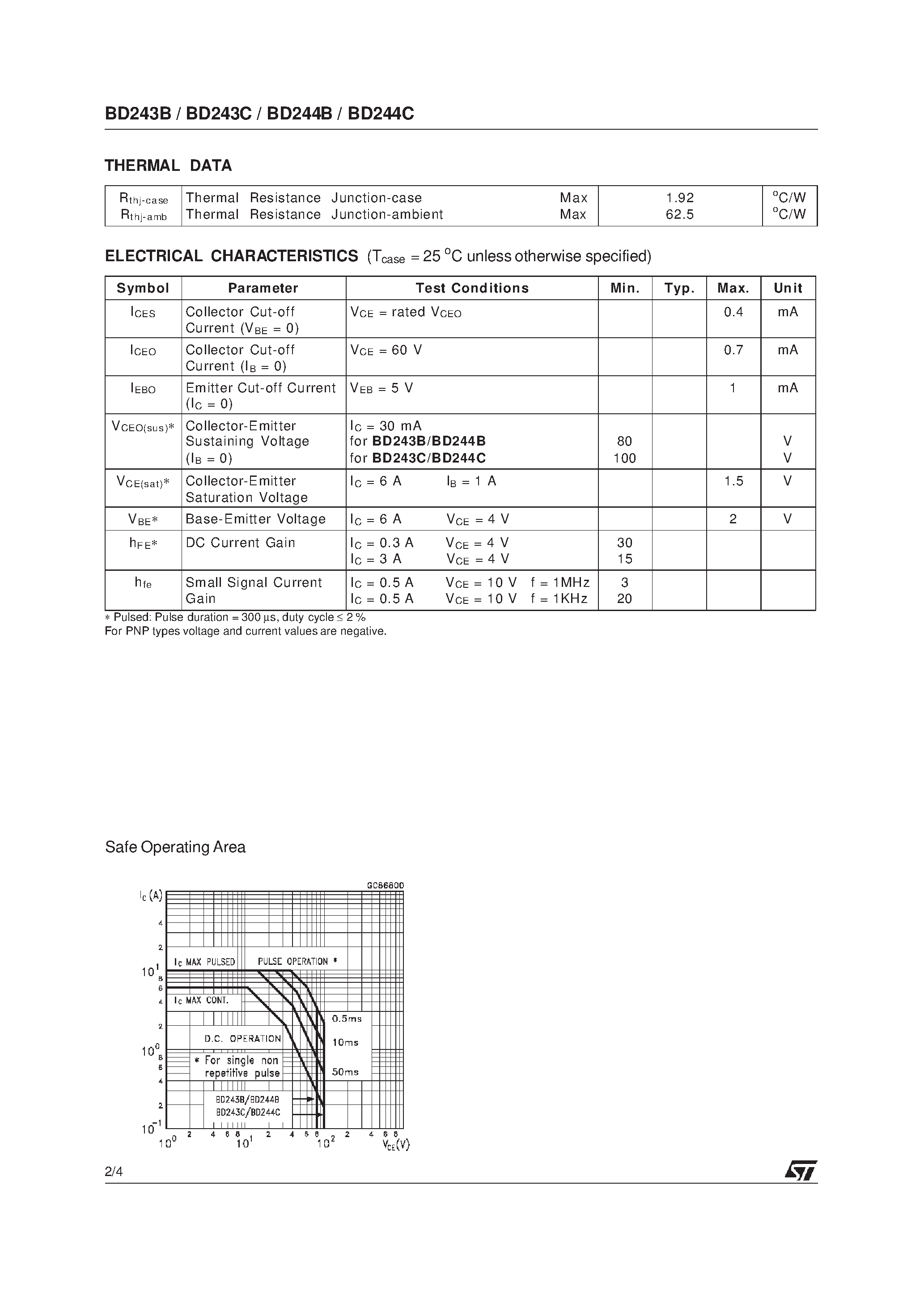 Даташит на микросхему BD243B страница 2 Даташит BD243B - COMPLEMENTARY SILICON POWER TRANSISTORS страница 2
