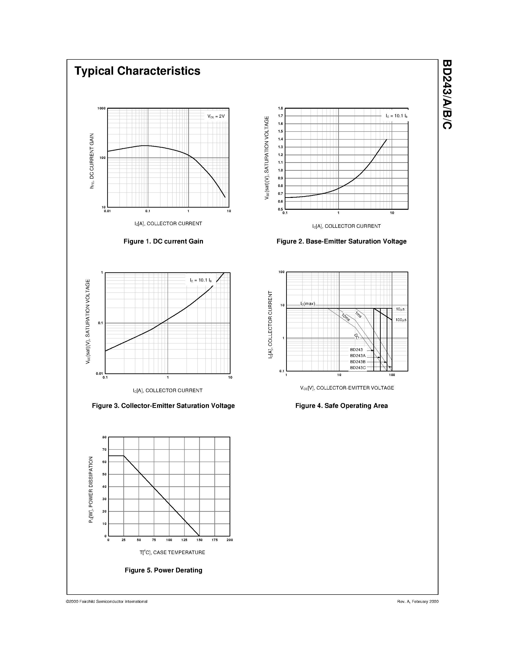 Даташит BD243B - Medium Power Linear and Switching Applications страница 2