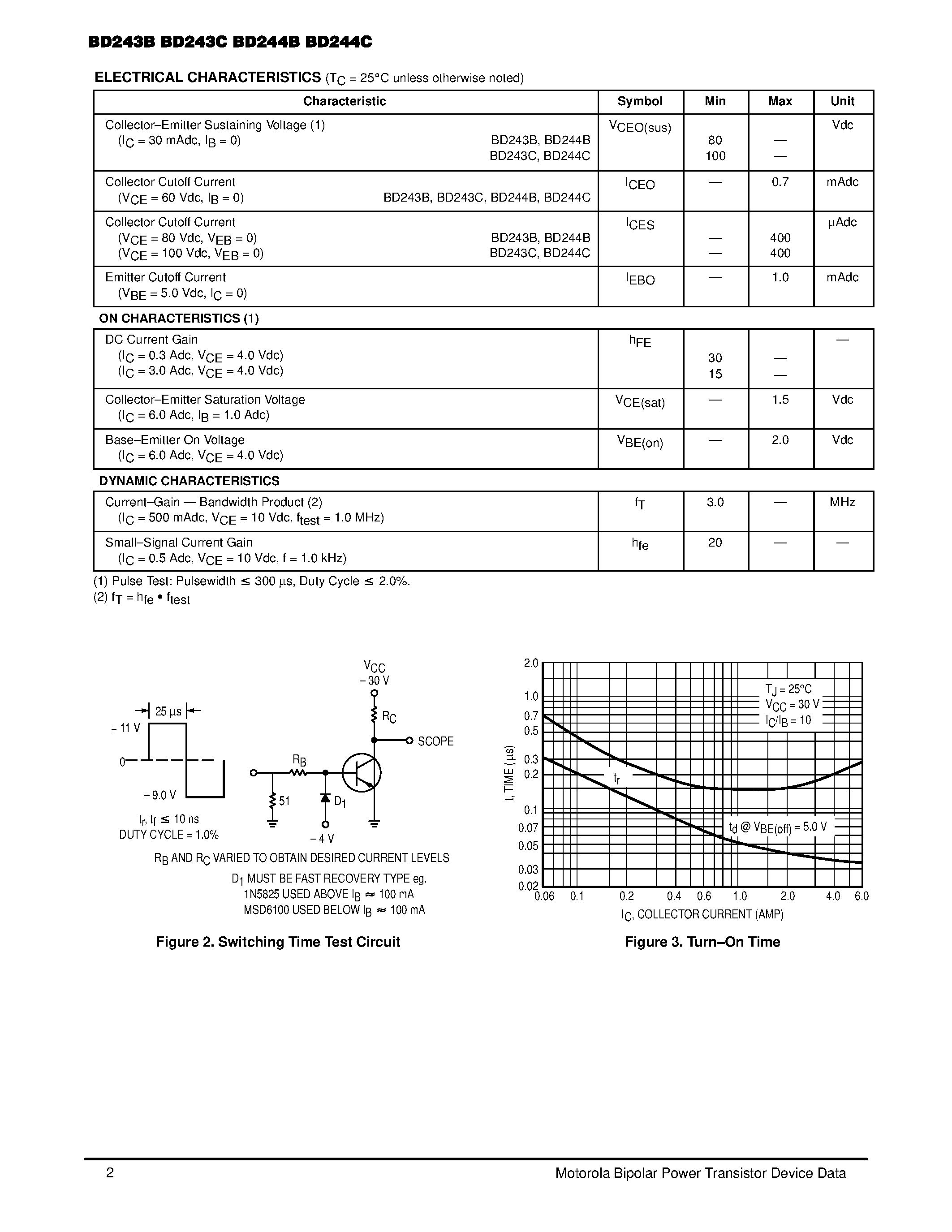 Даташит на микросхему BD243C страница 2 Даташит BD243C - POWER TRANSISTORS COMPLEMENTARY SILICON страница 2
