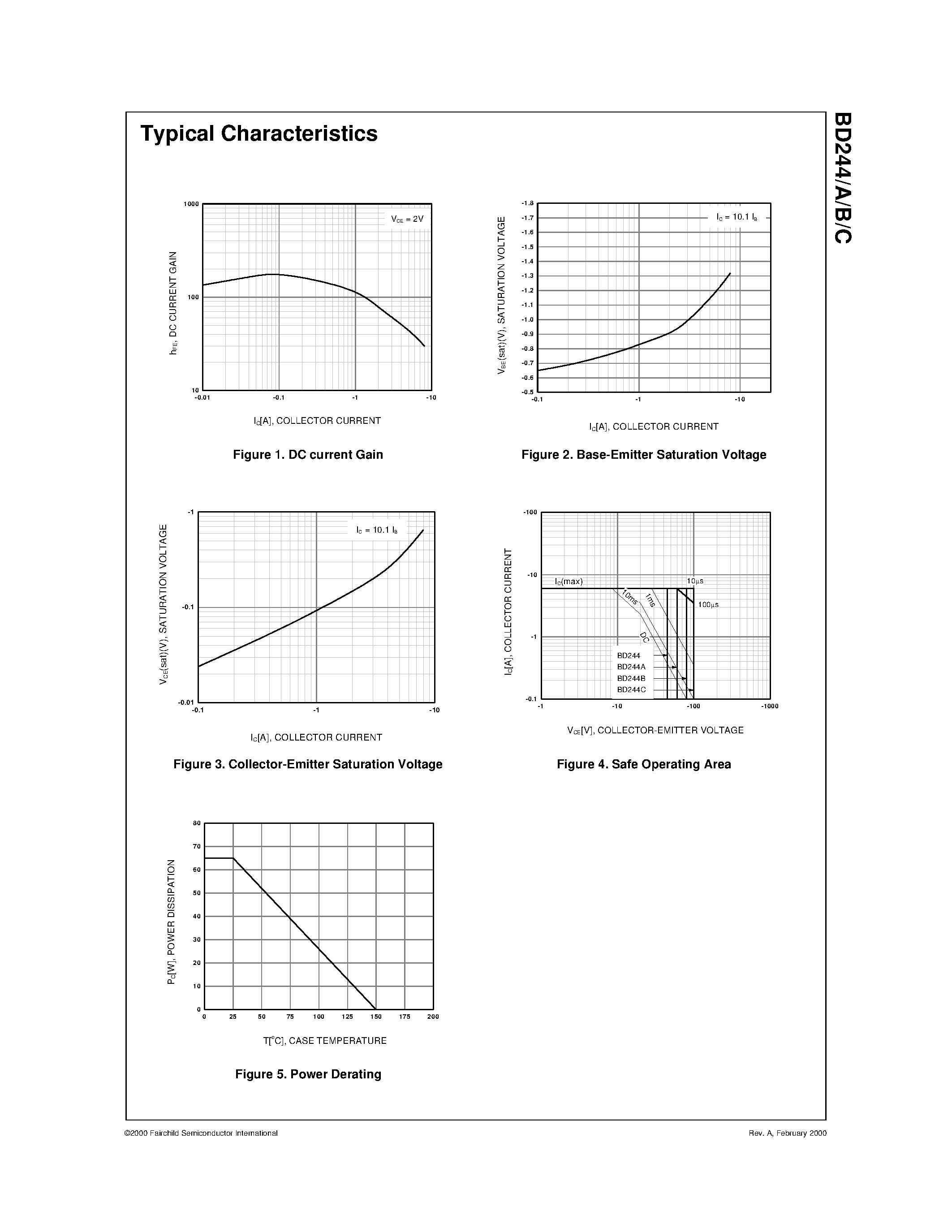 Даташит BD244A - Medium Power Linear and Switching Applications страница 2