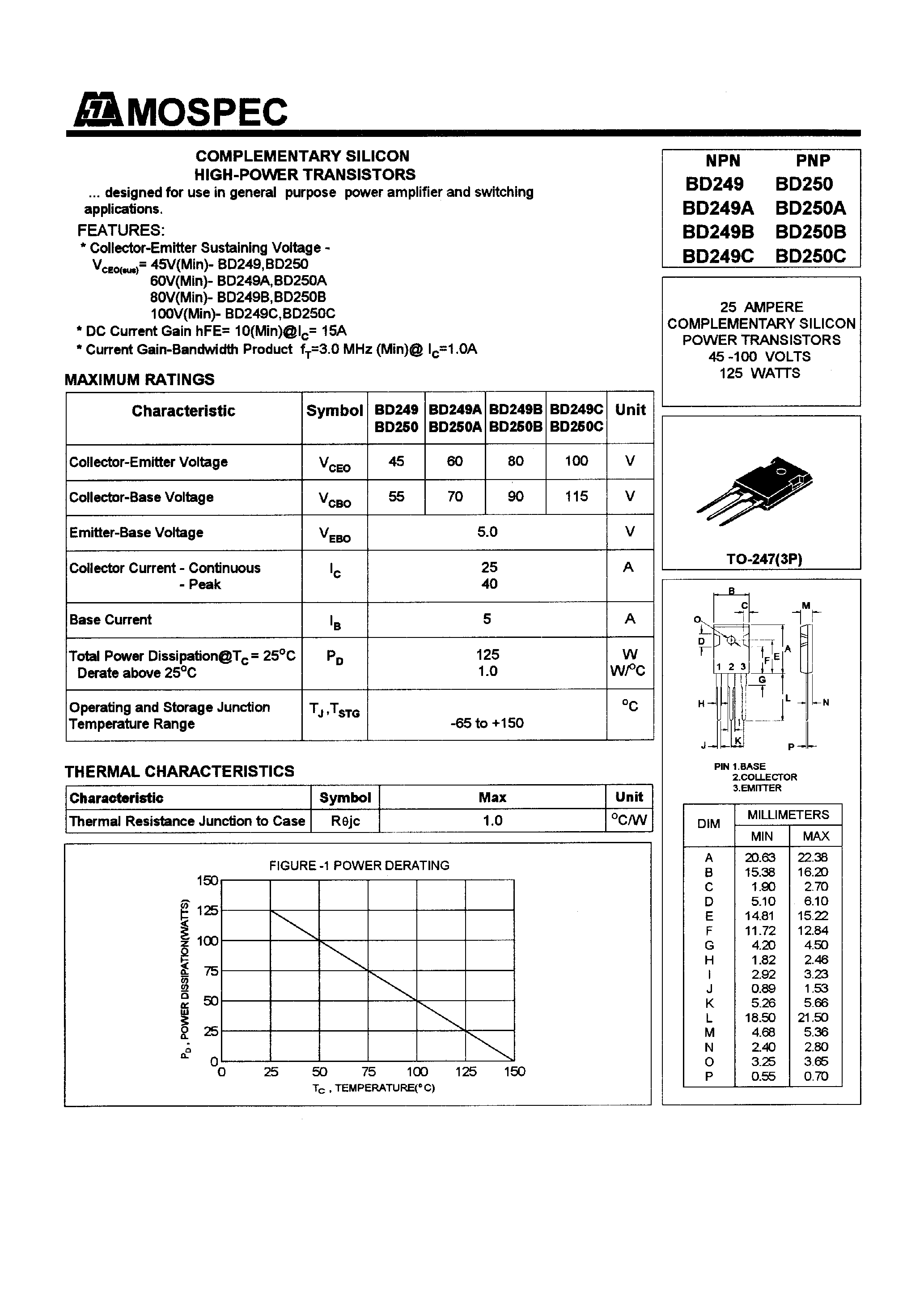 Даташит BD249C - POWER TRANSISTORS(25A/125W) страница 1