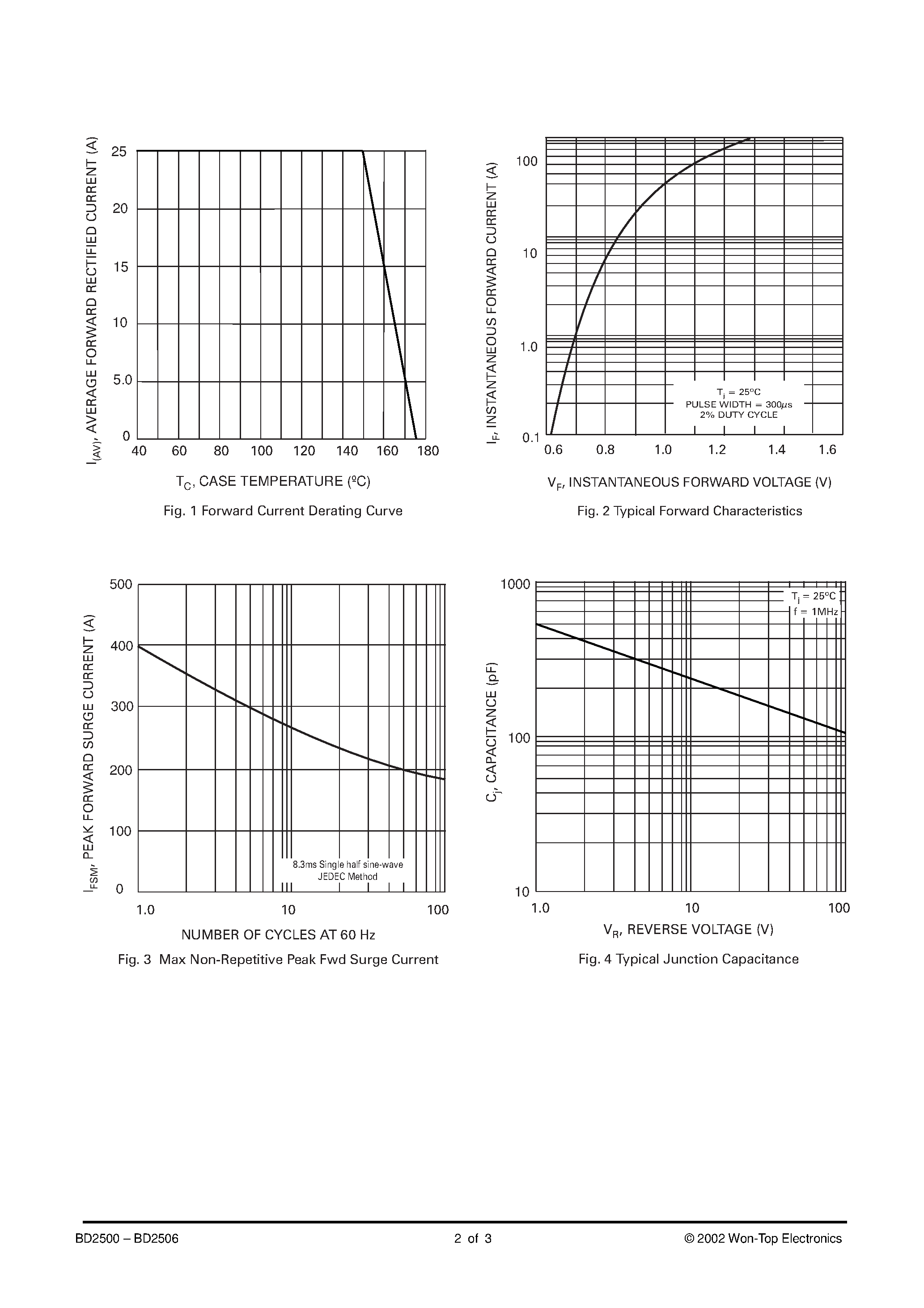 Datasheet BD2506 page 2 Datasheet BD2506 - 25A BOSCH TYPE PRESS-FIT DIODE page 2