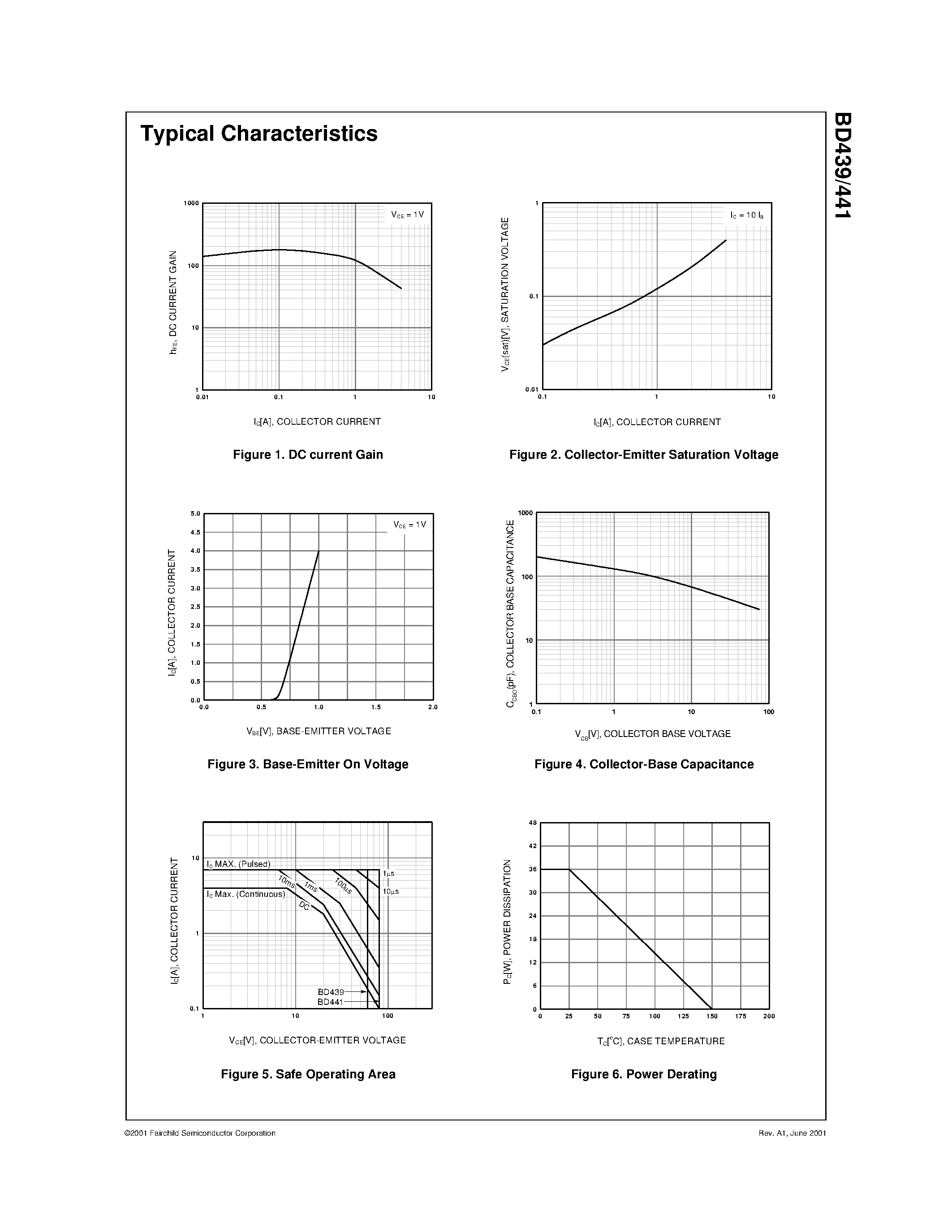Даташит на микросхему BD411 страница 2 Даташит BD411 - Medium Power Linear and Switching Applications страница 2