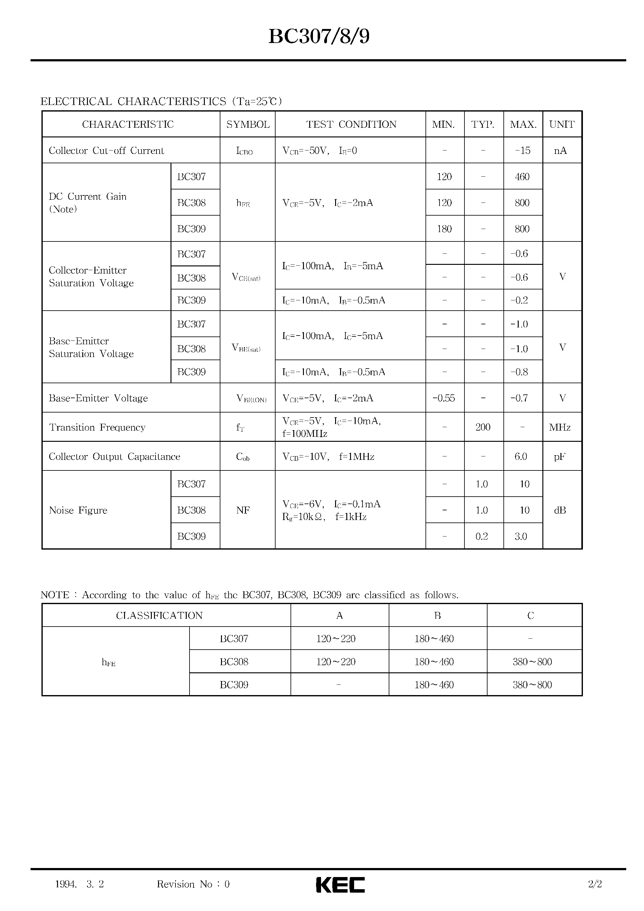 Datasheet BC308 - PNP SILICON PLANAR EPITAXIAL TRANSISTOR page 2