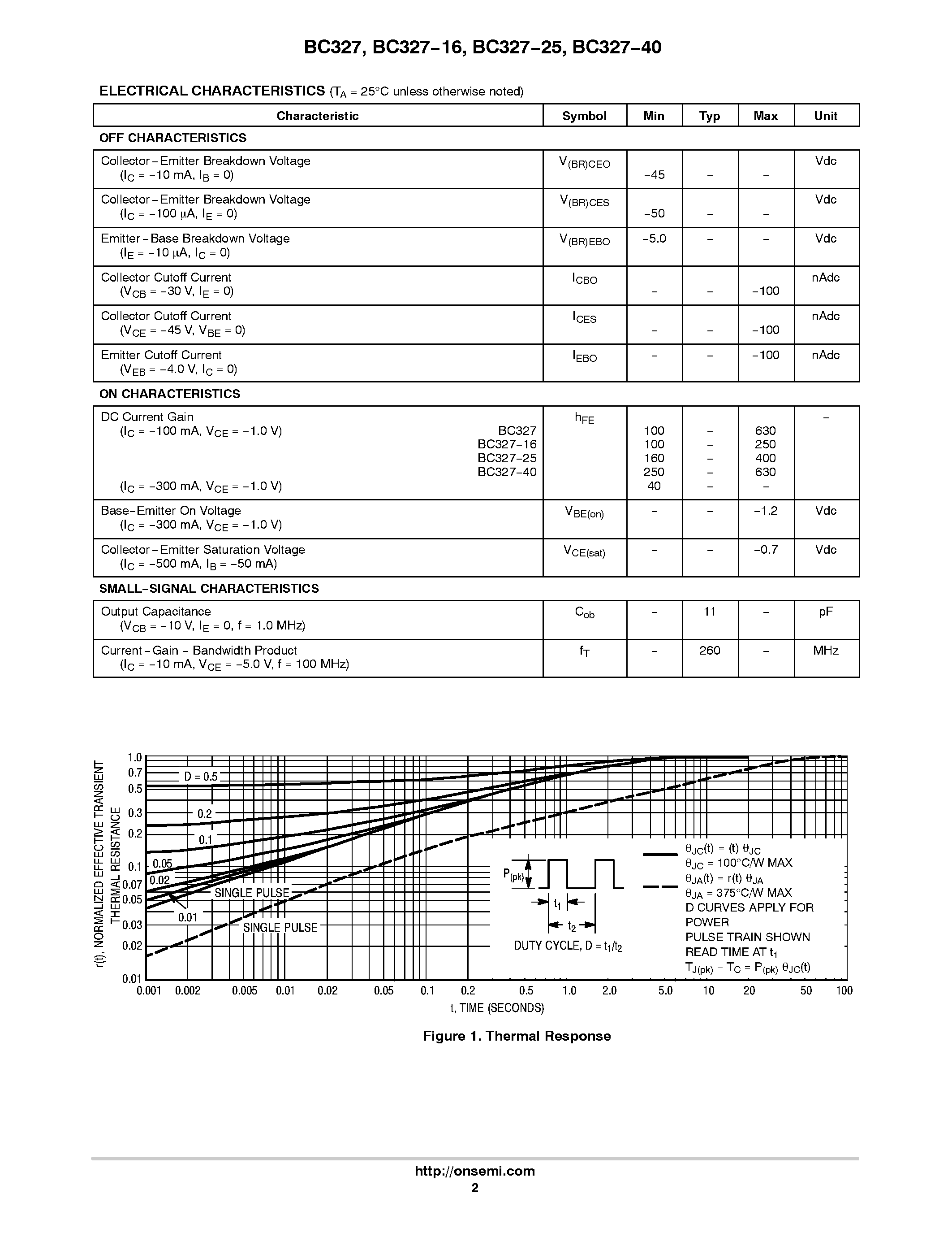 Даташит на микросхему BC327-16 страница 2 Даташит BC327-16 - Amplifier Transistors(PNP Silicon) страница 2