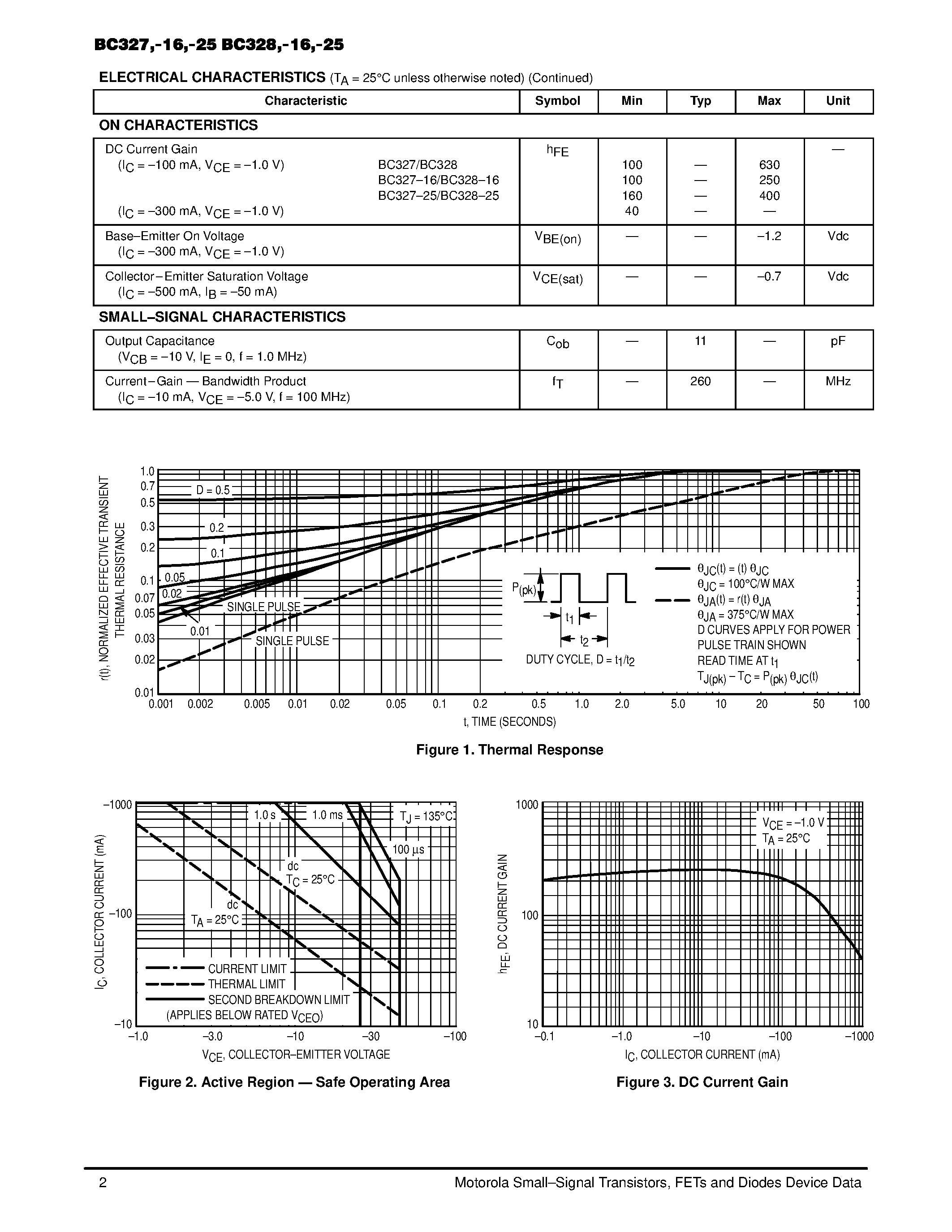 Даташит на микросхему BC327-16 страница 2 Даташит BC327-16 - PNP Silicon AF Transistors (High current gain High collector current Low collector-emitter saturation voltage) страница 2