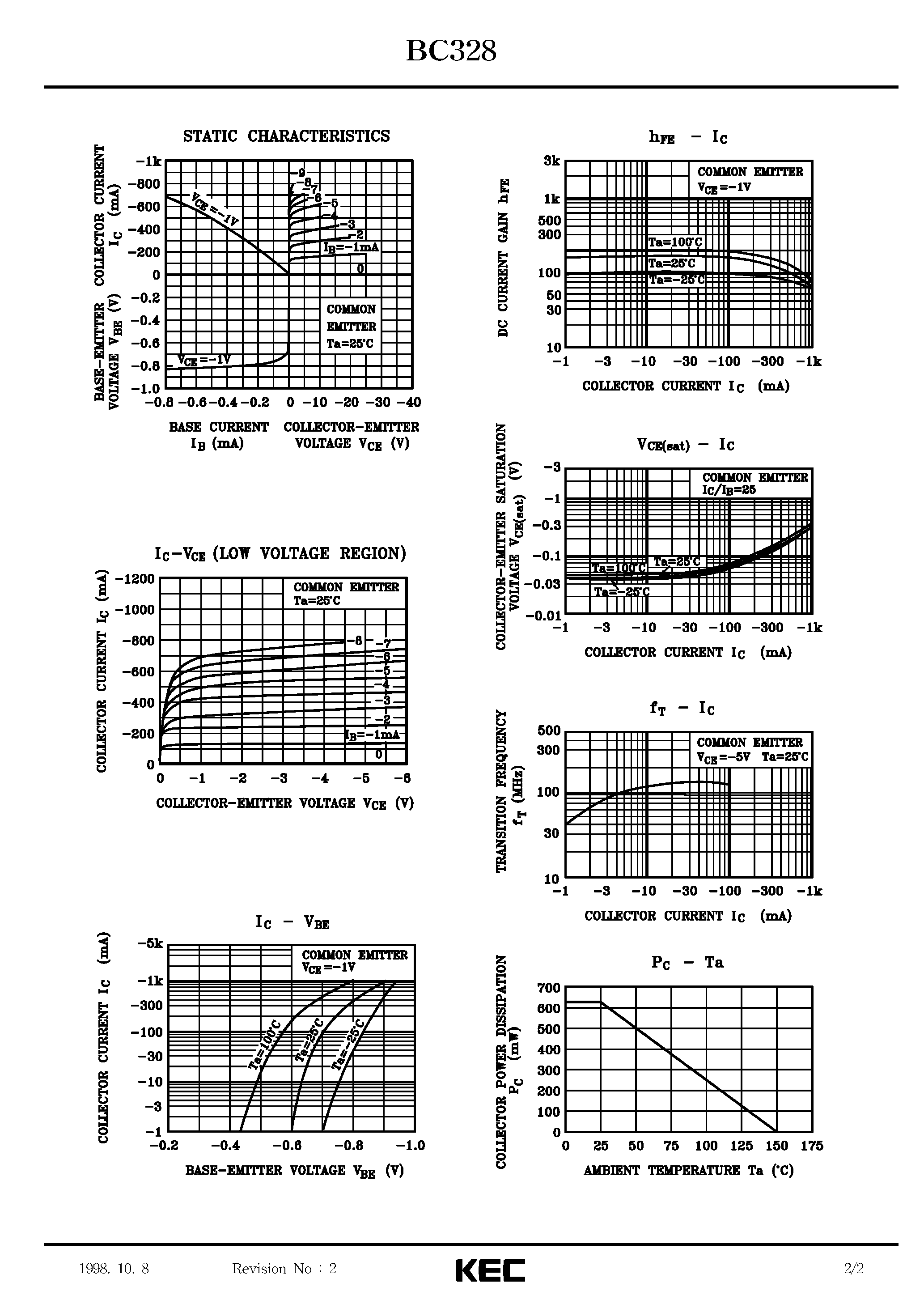 Datasheet BC328 page 2 Datasheet BC328 - PNP EPITAXIAL SILICON TRANSISTOR page 2