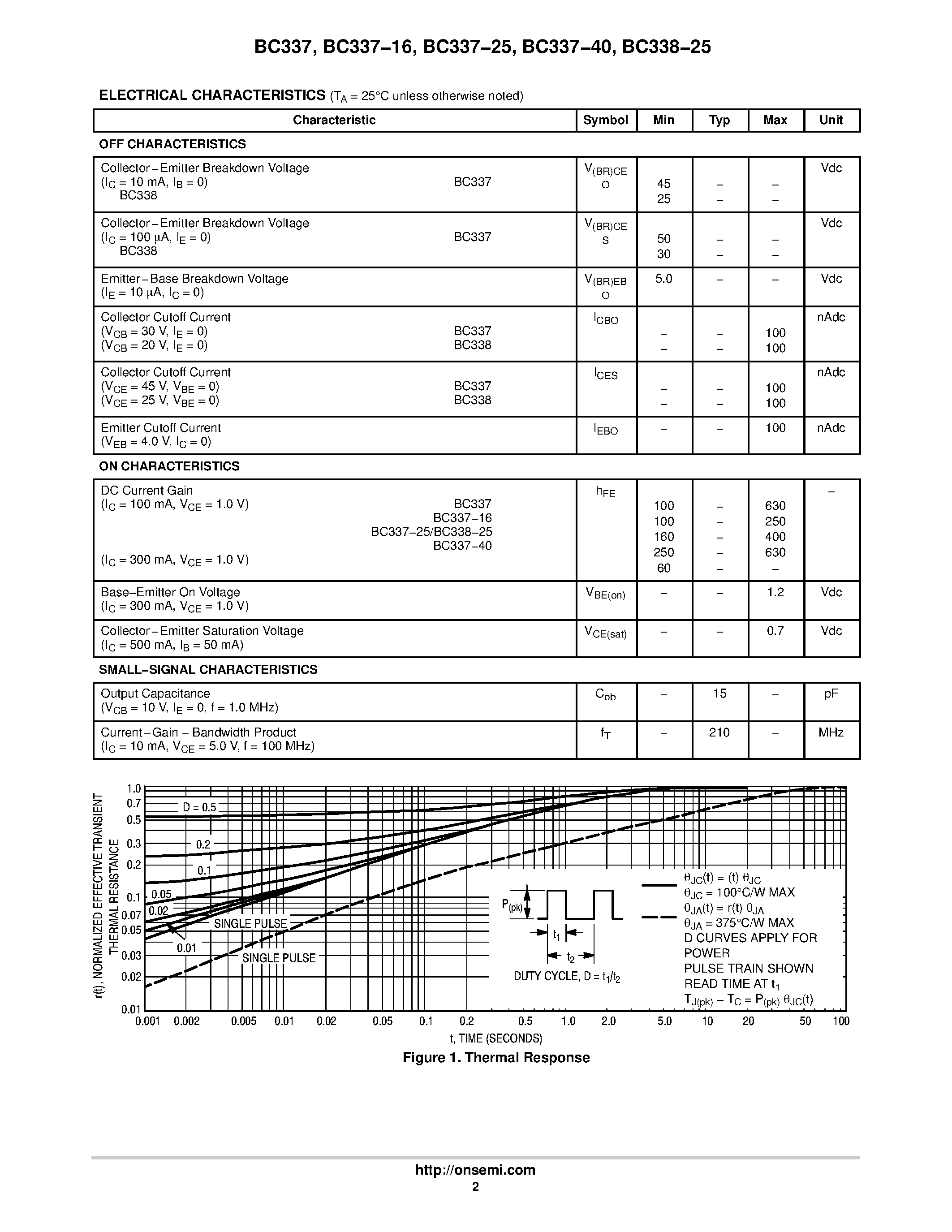Даташит на микросхему BC337 страница 2 Даташит BC337 - Amplifier Transistors(NPN Silicon) страница 2
