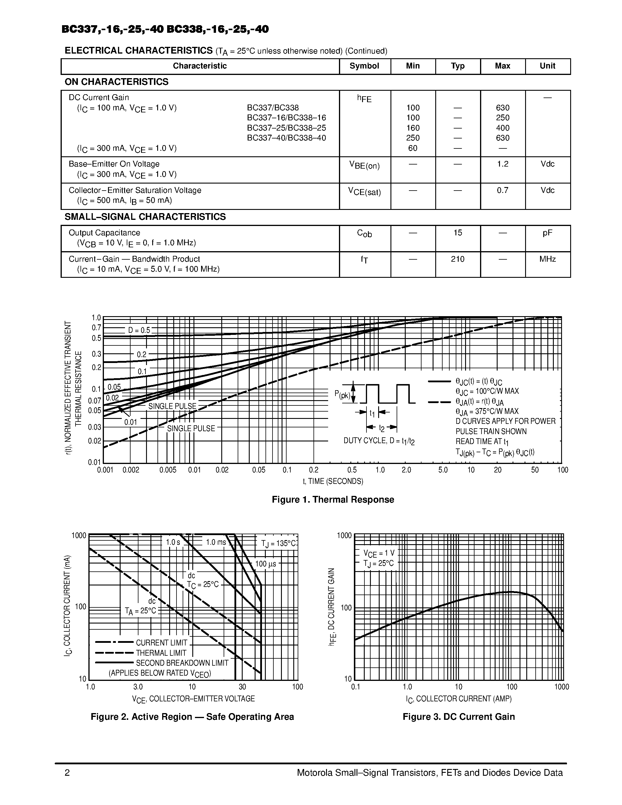 Даташит на микросхему BC337 страница 2 Даташит BC337 - NPN general purpose transistor страница 2