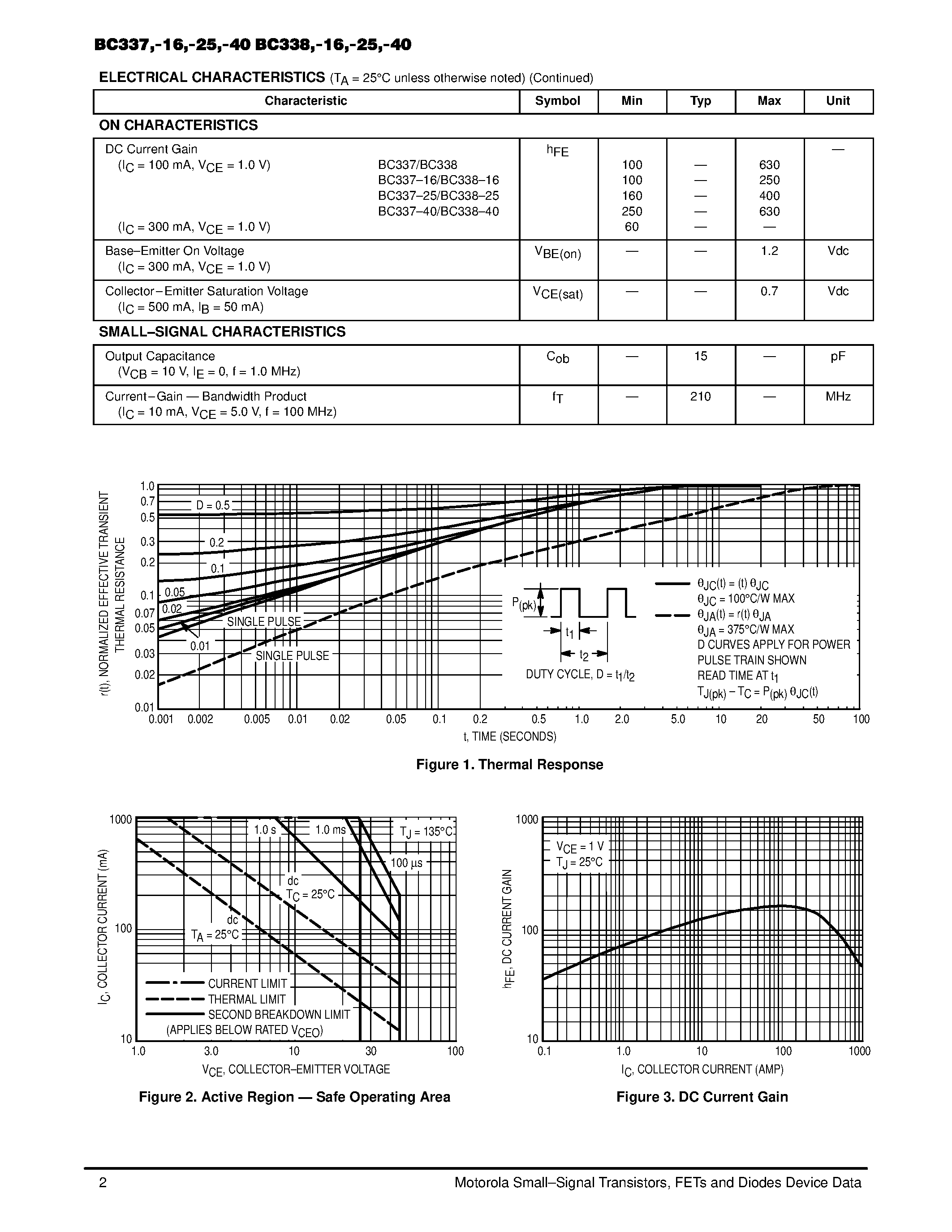 Datasheet BC338-40 - Amplifier Transistors(NPN Silicon) page 2