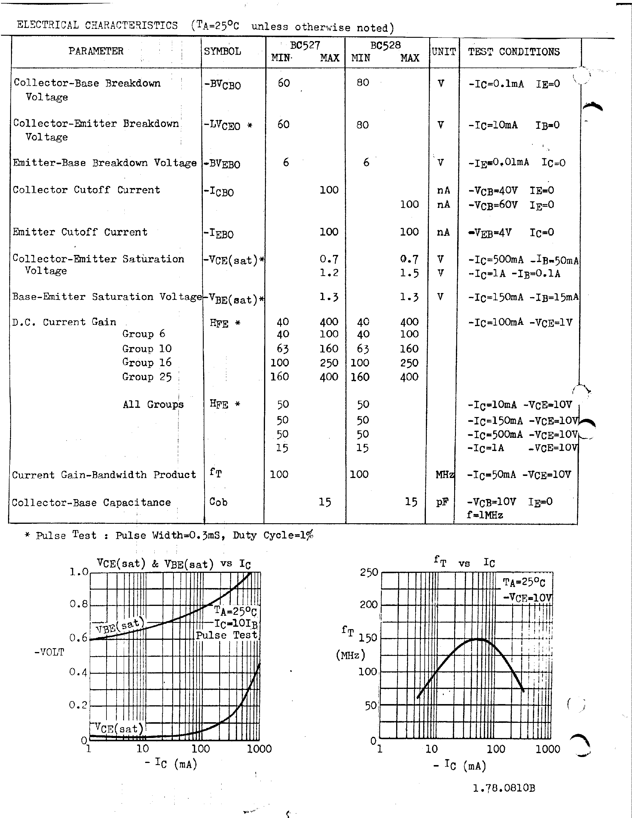 Даташит BC537 - NPN SILICON AF MEDIUM POWER TRANSISTORS страница 2