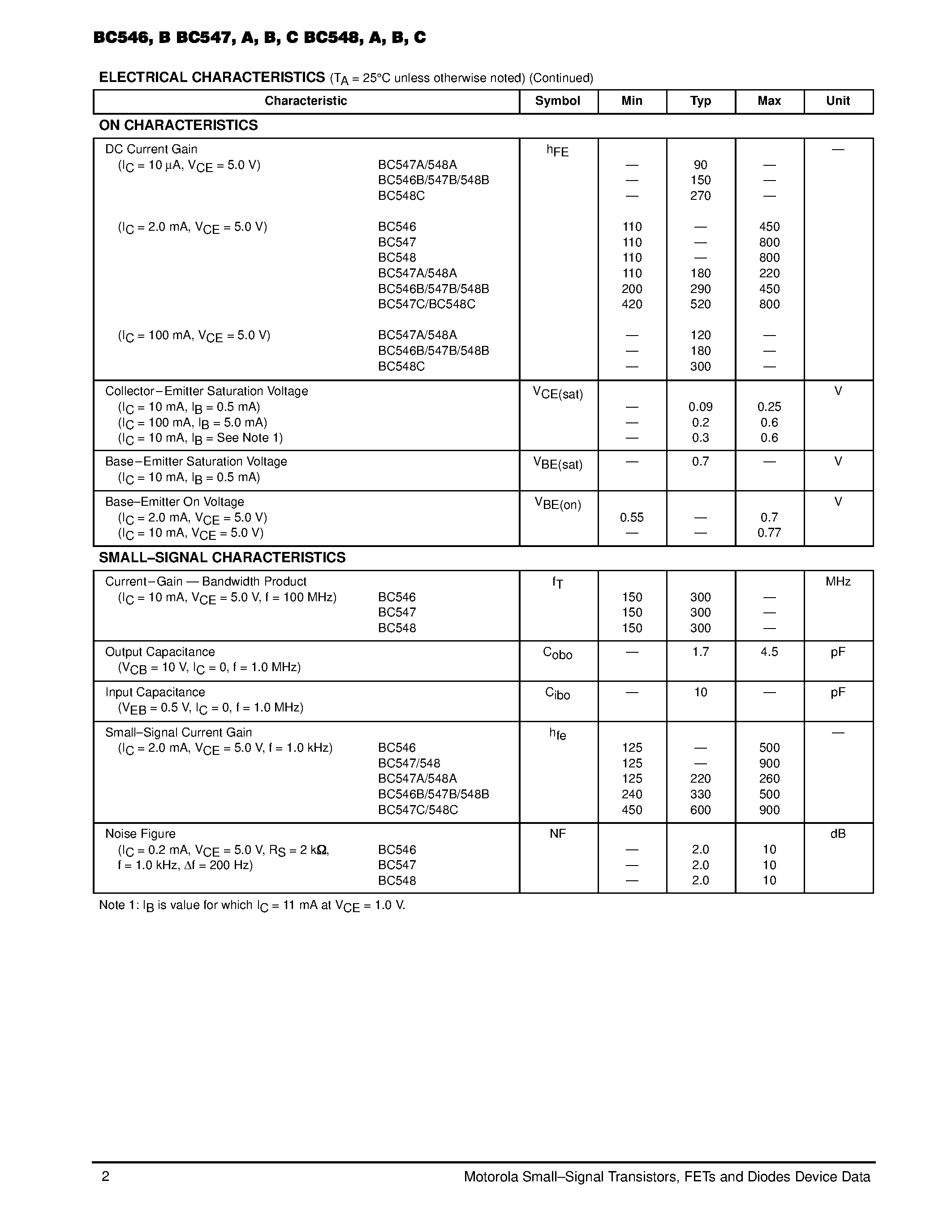 Даташит BC546 - Amplifier Transistors(NPN Silicon) страница 2