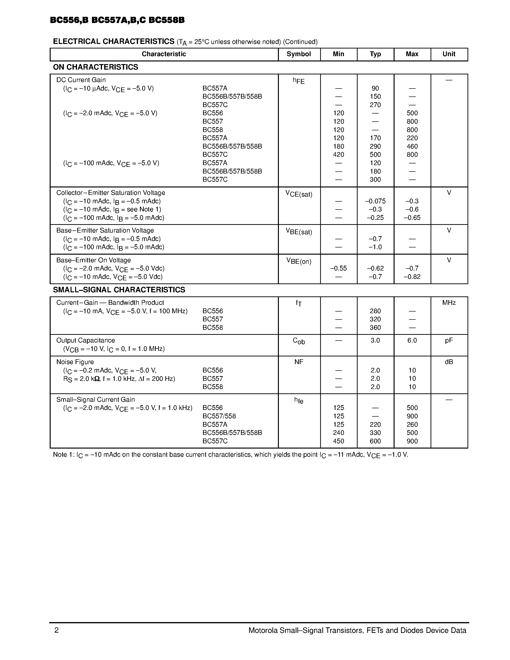 Даташит BC556 - Amplifier Transistors(PNP Silicon) страница 2