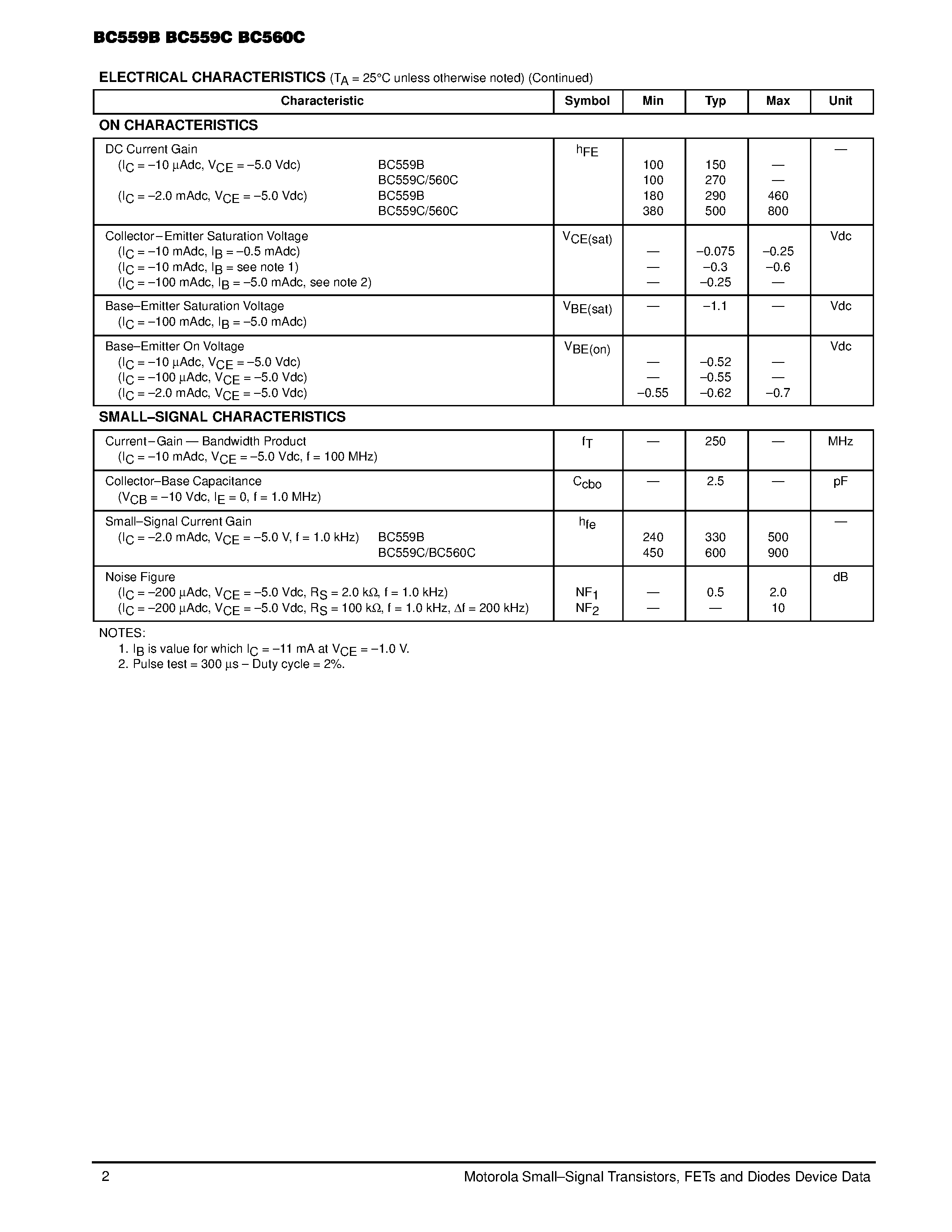 Даташит BC559B - Low Noise Transistors страница 2