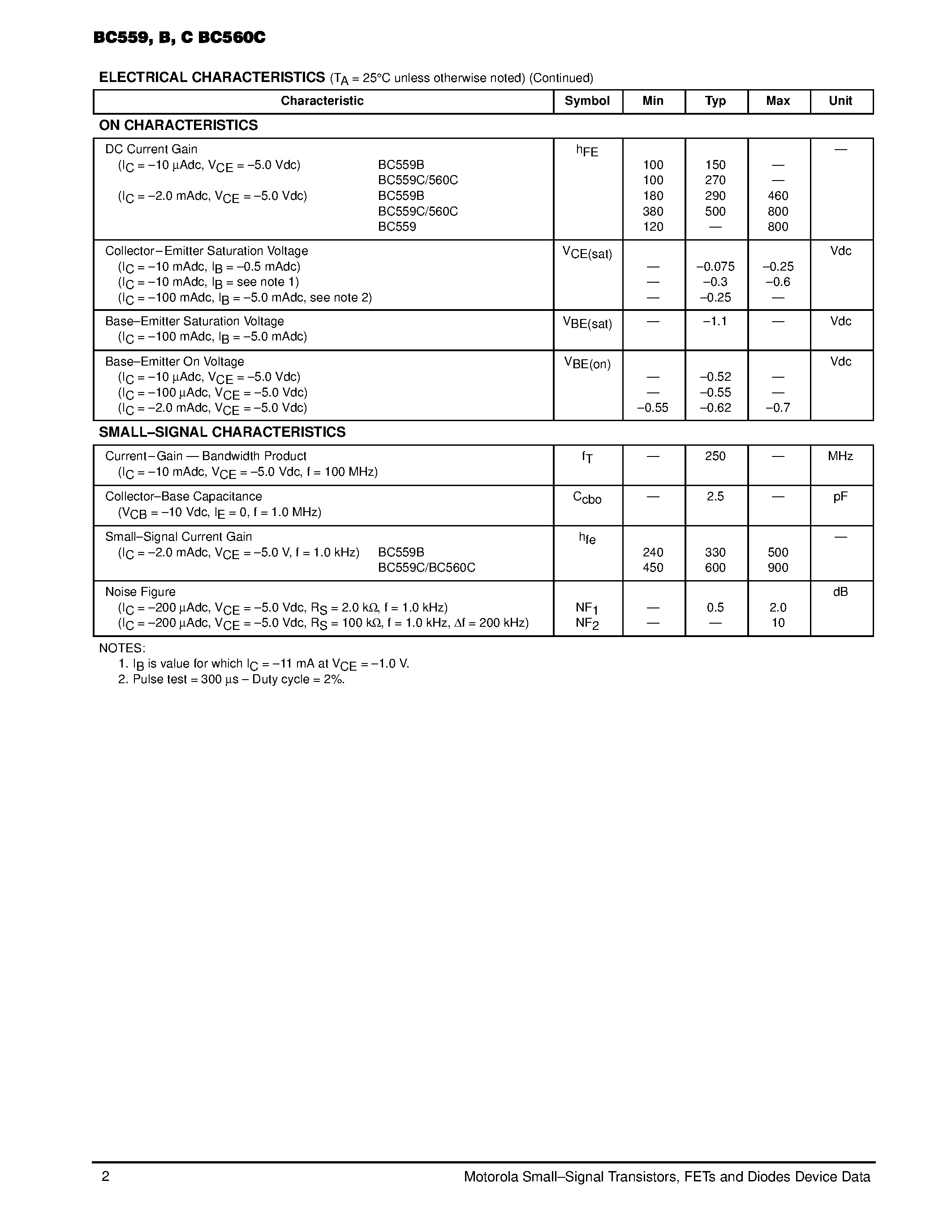 Даташит BC559B - Low Noise Transistors страница 2