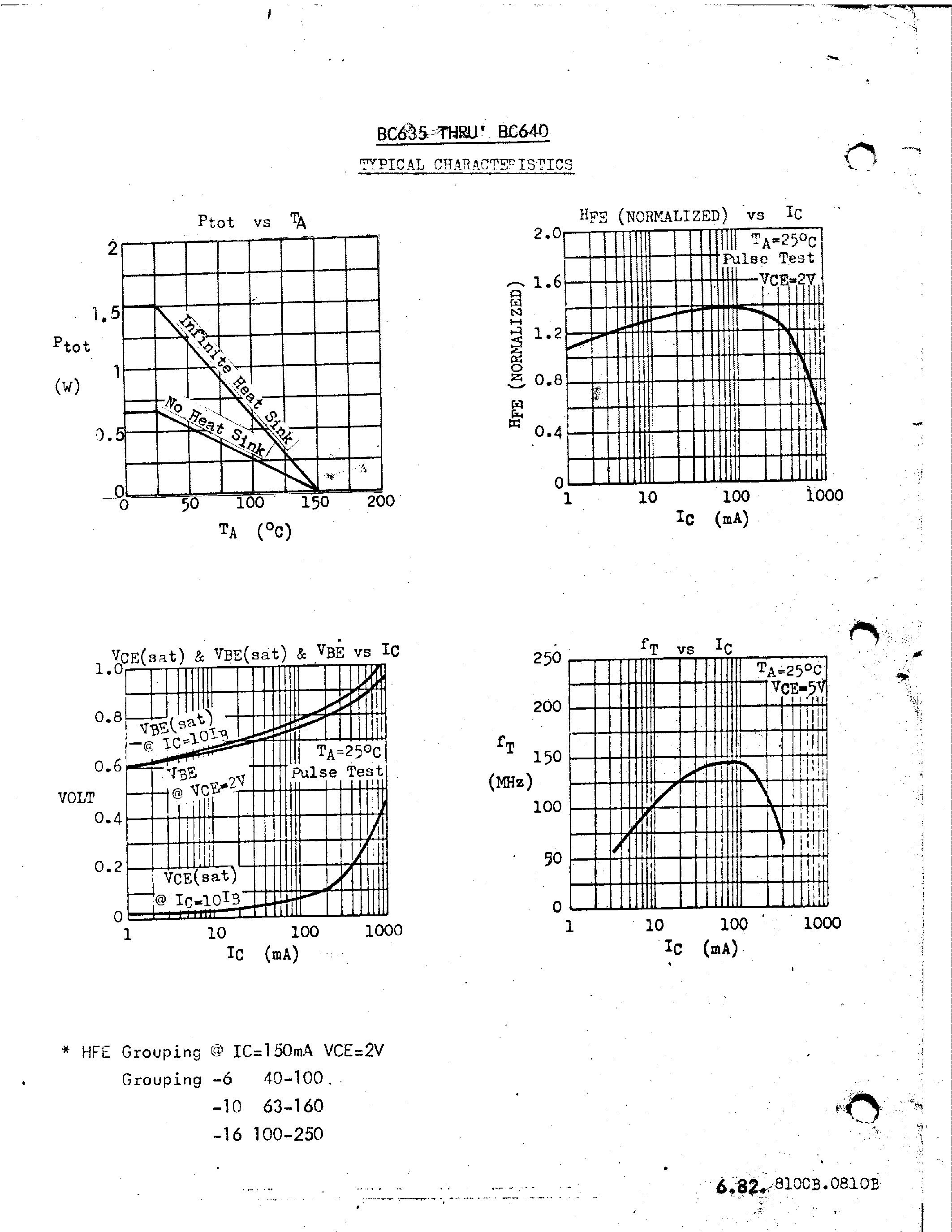 Даташит BC640 - COMPLEMENTARY SILICON TRANSISTORS страница 2