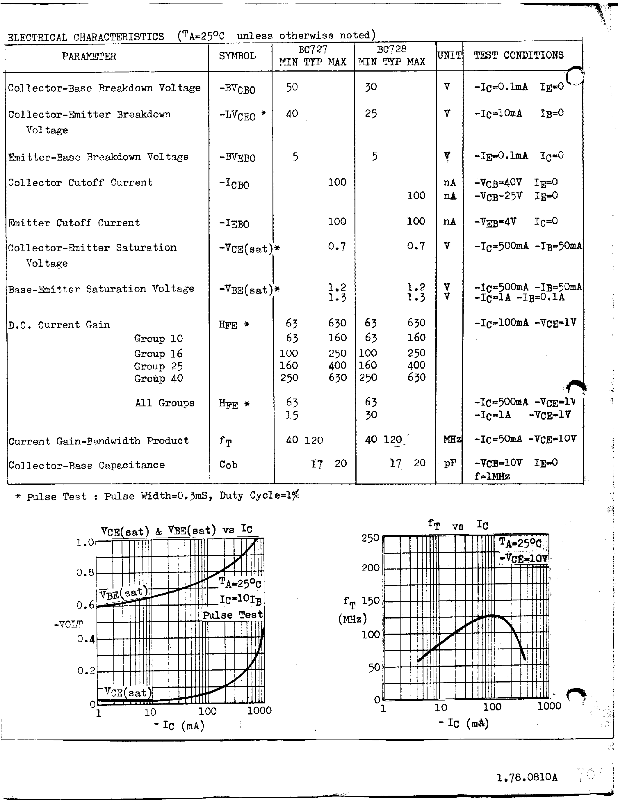 Даташит BC727 - PNP SILICON AF MEDIUM POWER TRANSISTORS страница 2