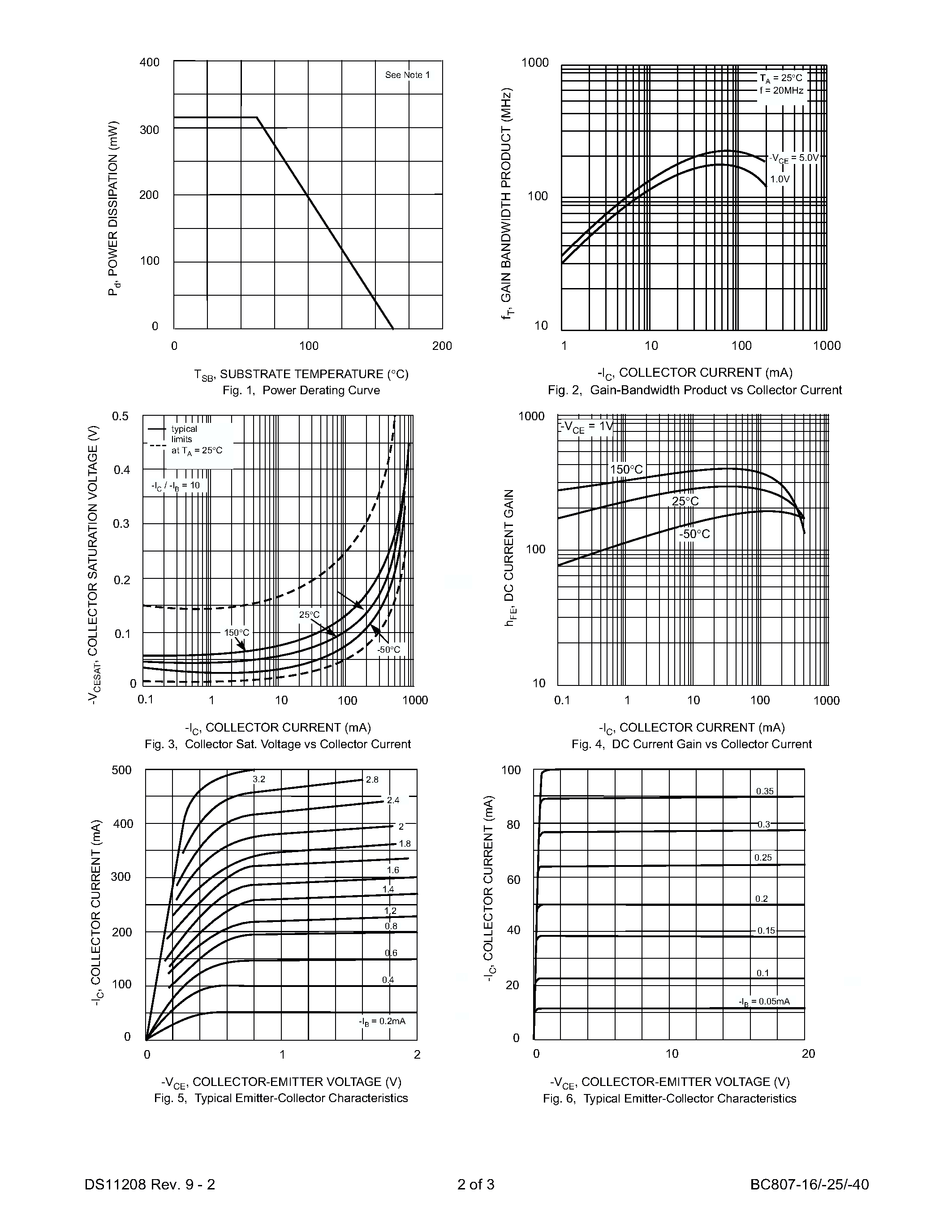 Datasheet BC807-40-7 - PNP SURFACE MOUNT TRANSISTOR page 2