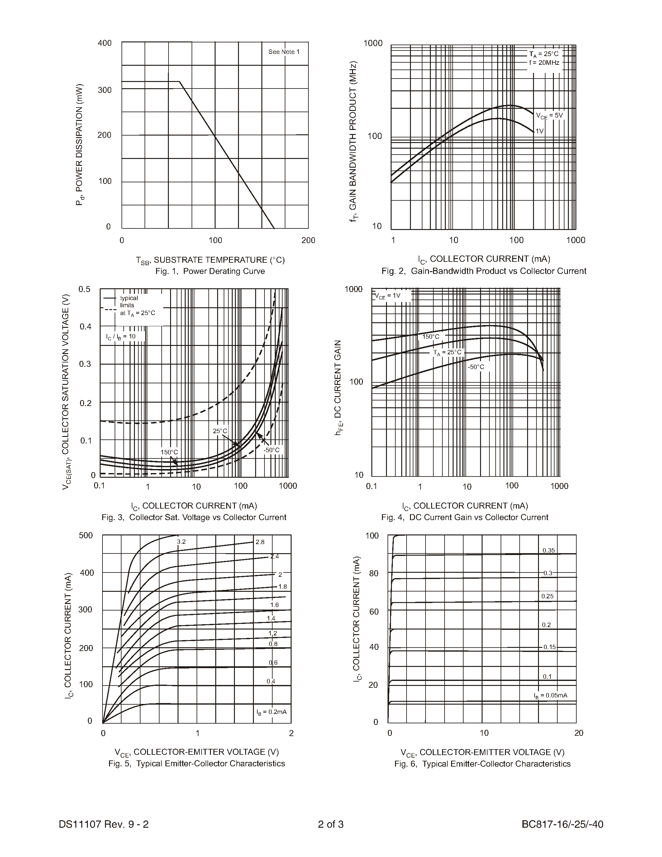 Datasheet BC817-16-7 - NPN SURFACE MOUNT SMALL SIGNAL TRANSISTOR page 2