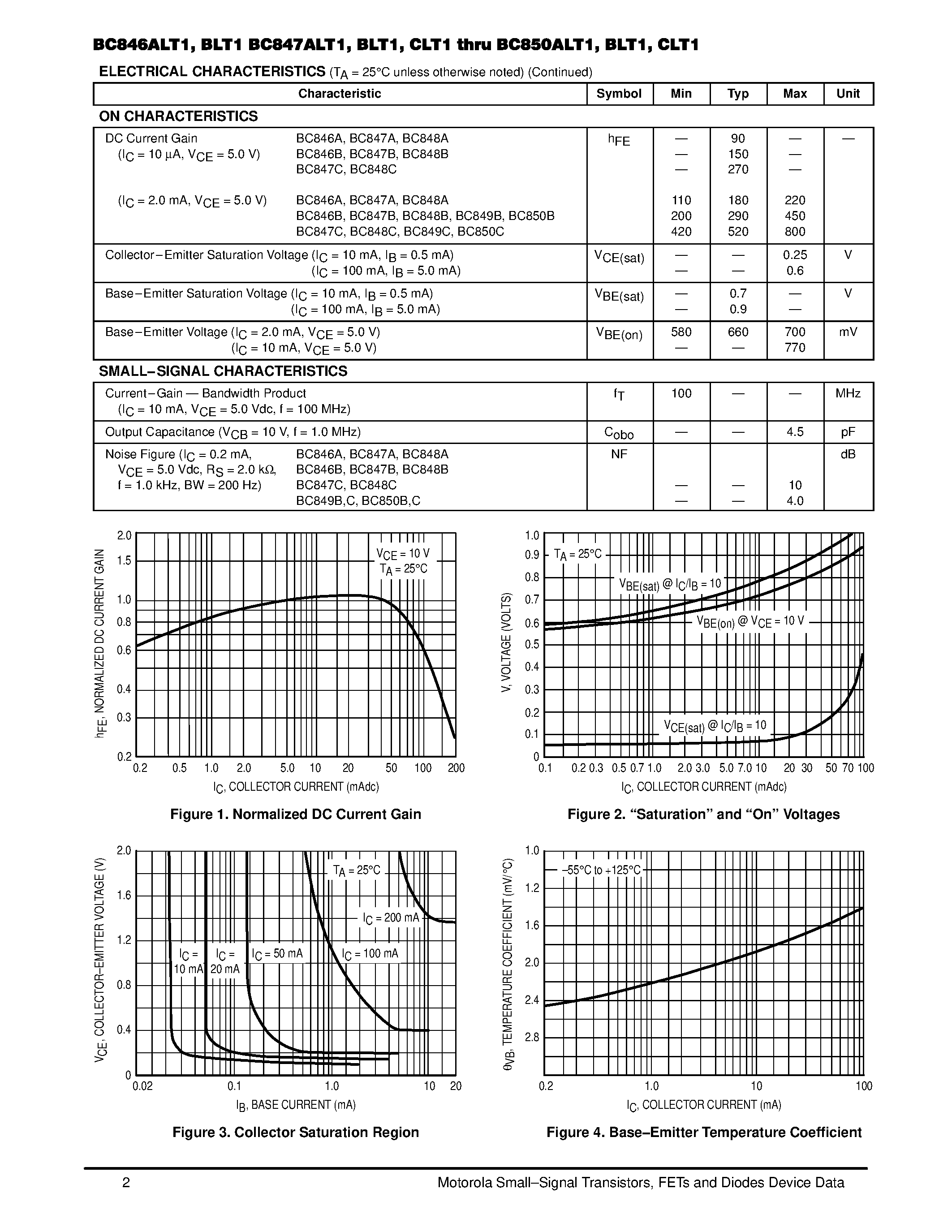 Даташит BC846ALT1 - General Purpose Transistors(NPN Silicon) страница 2