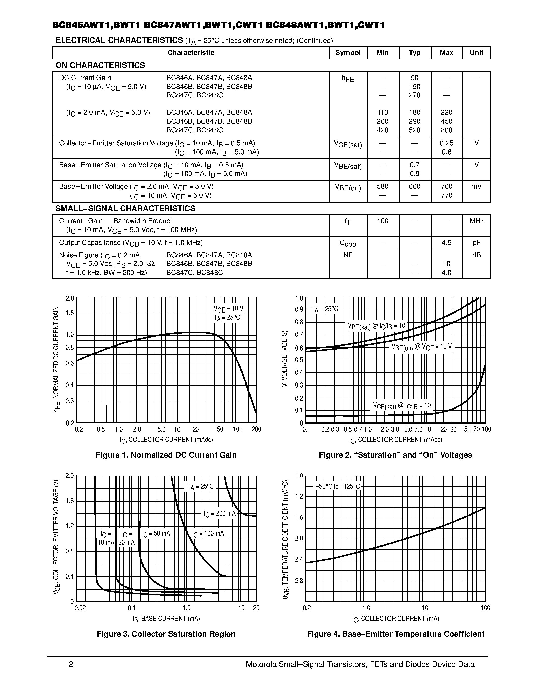 Даташит BC847BWT1 - General Purpose Transistors(NPN Silicon) страница 2