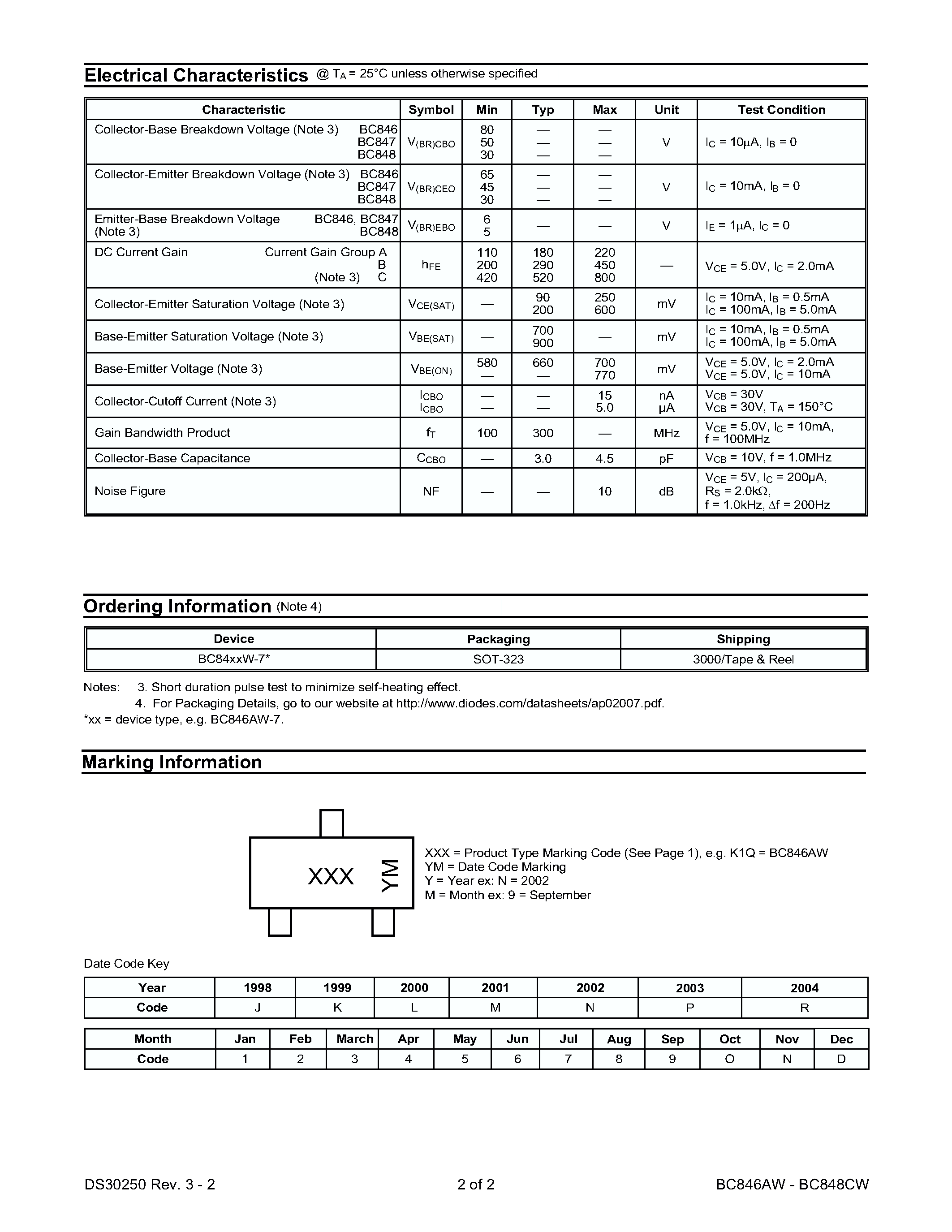 Даташит BC848AW - NPN Silicon AF Transistors страница 2