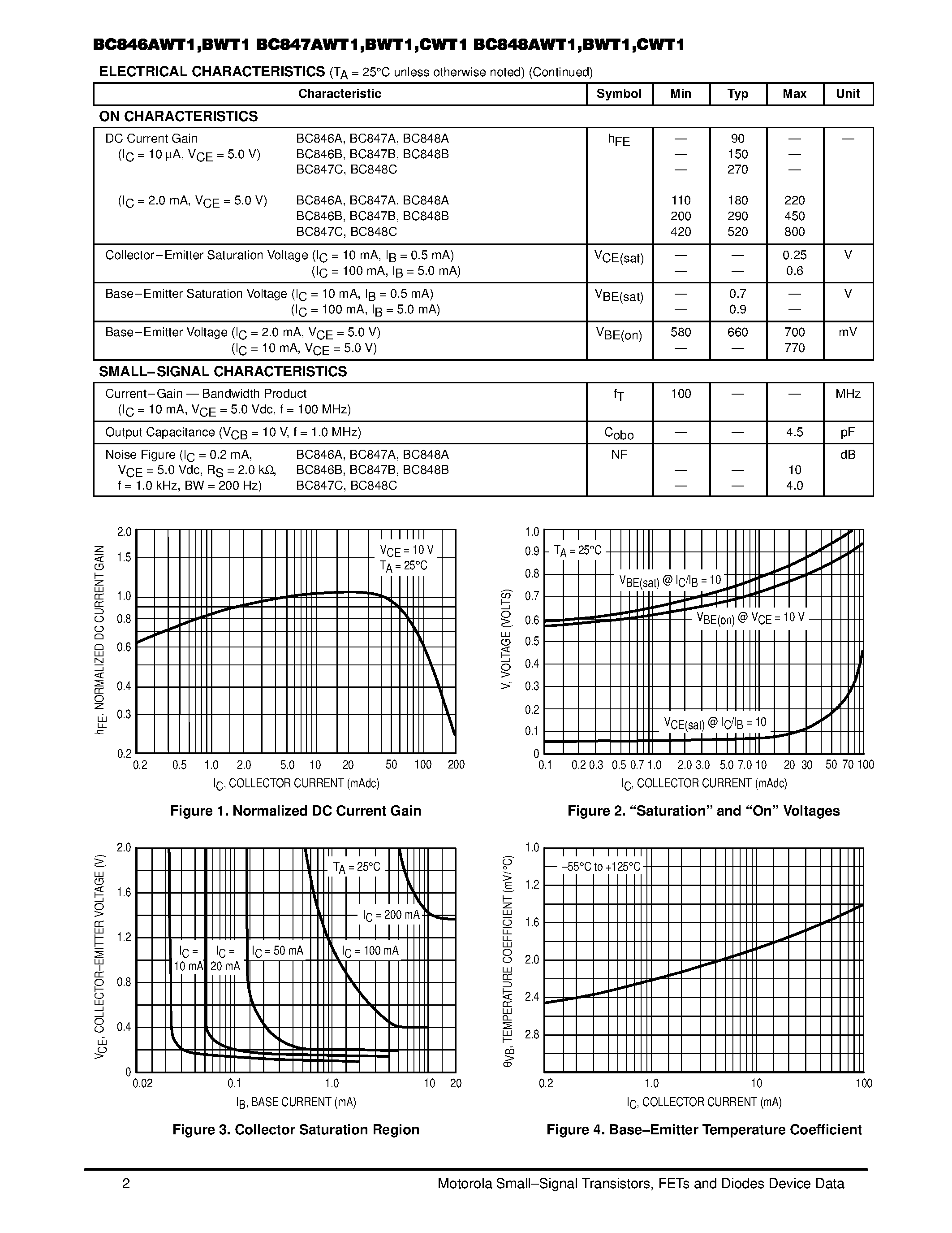 Datasheet BC848BWT1 - CASE 419-02/ STYLE 3 SOT-323/SC-70 page 2