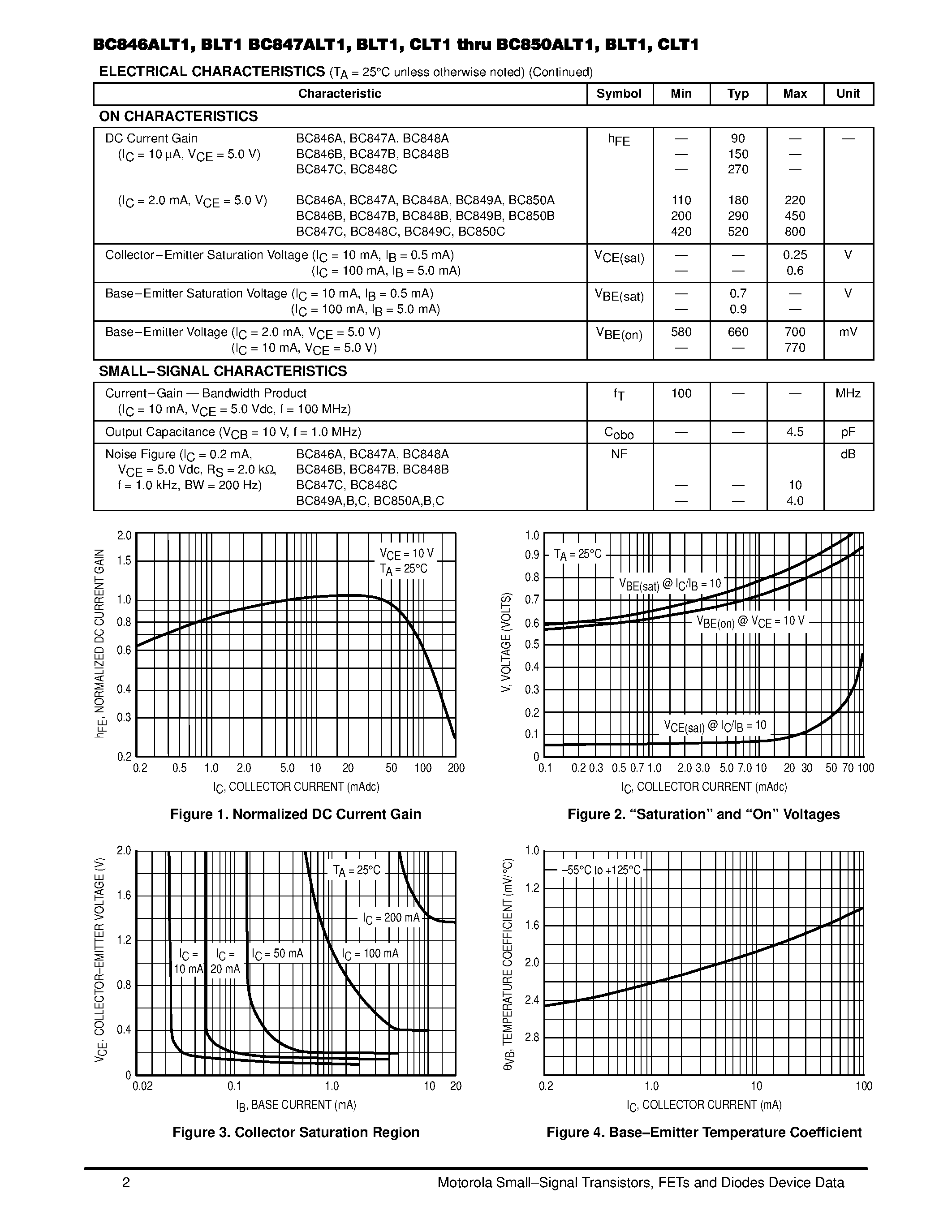 Datasheet BC849BLT1 - CASE 318-08/ STYLE 6 SOT-23 (TO-236AB) page 2