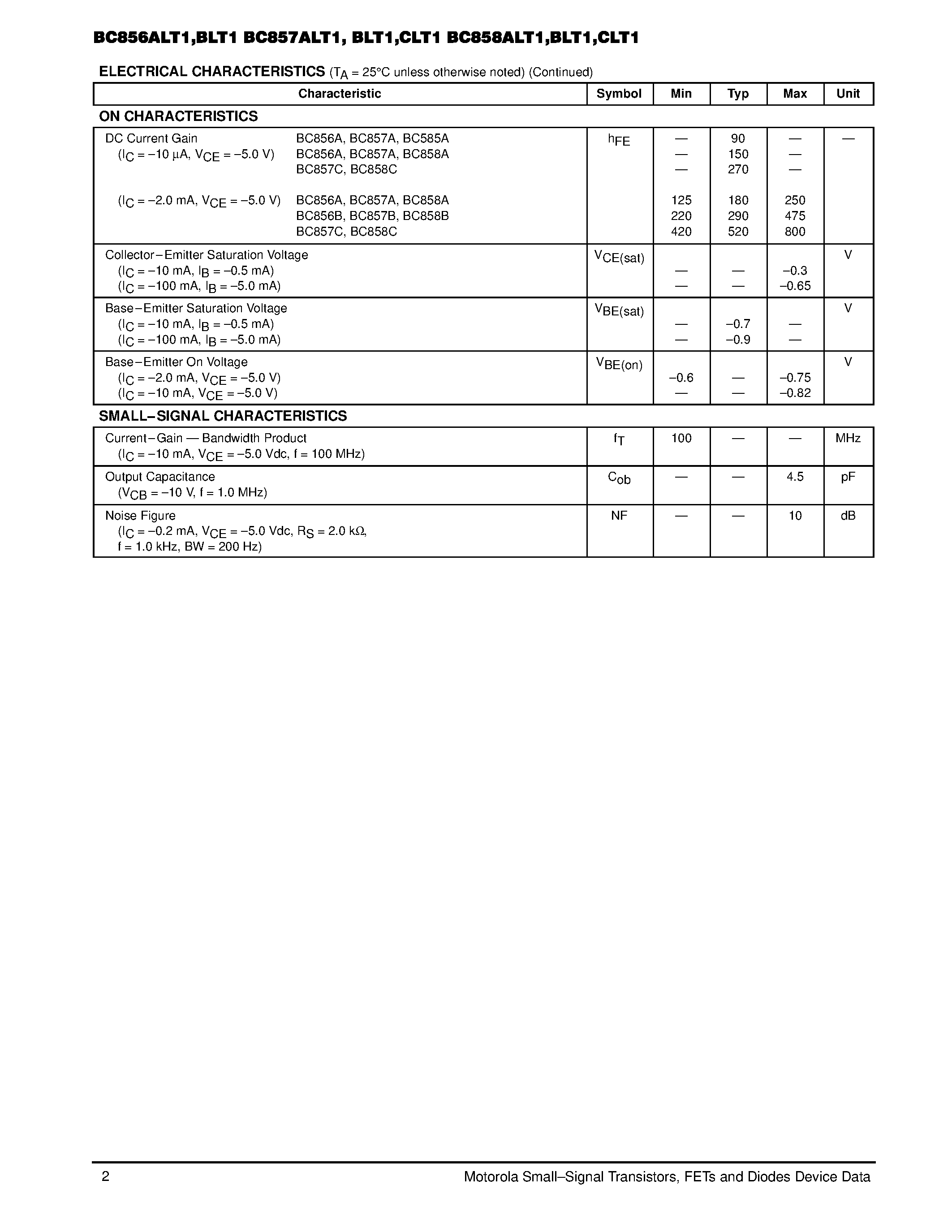 Datasheet BC857ALT1 - CASE 318-08/ STYLE 6 SOT-23 (TO-236AB) page 2