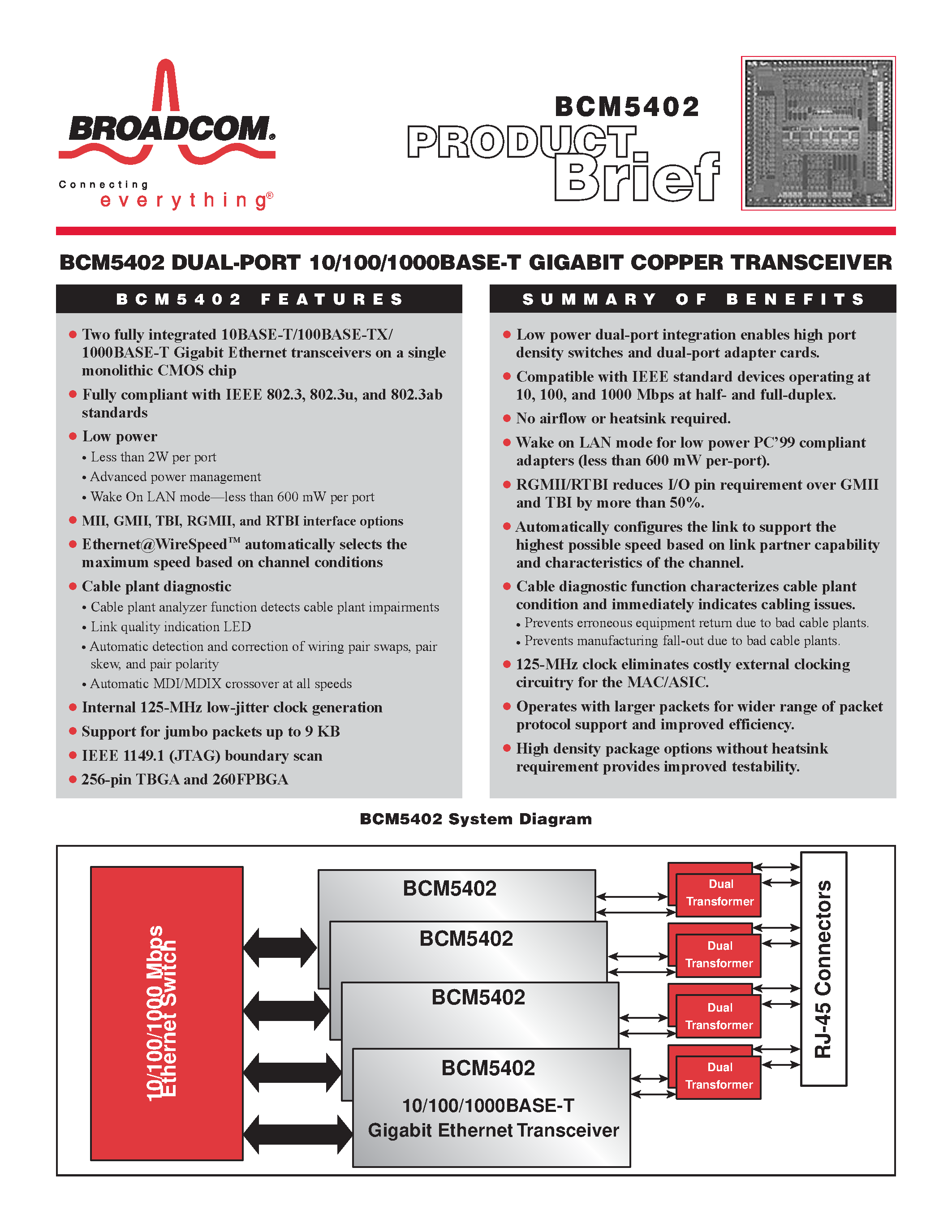 Datasheet BCM5402 - DUAL PORT 10/100/1000 BASE T GIGABIT COPPER TRANSCEIVER page 1