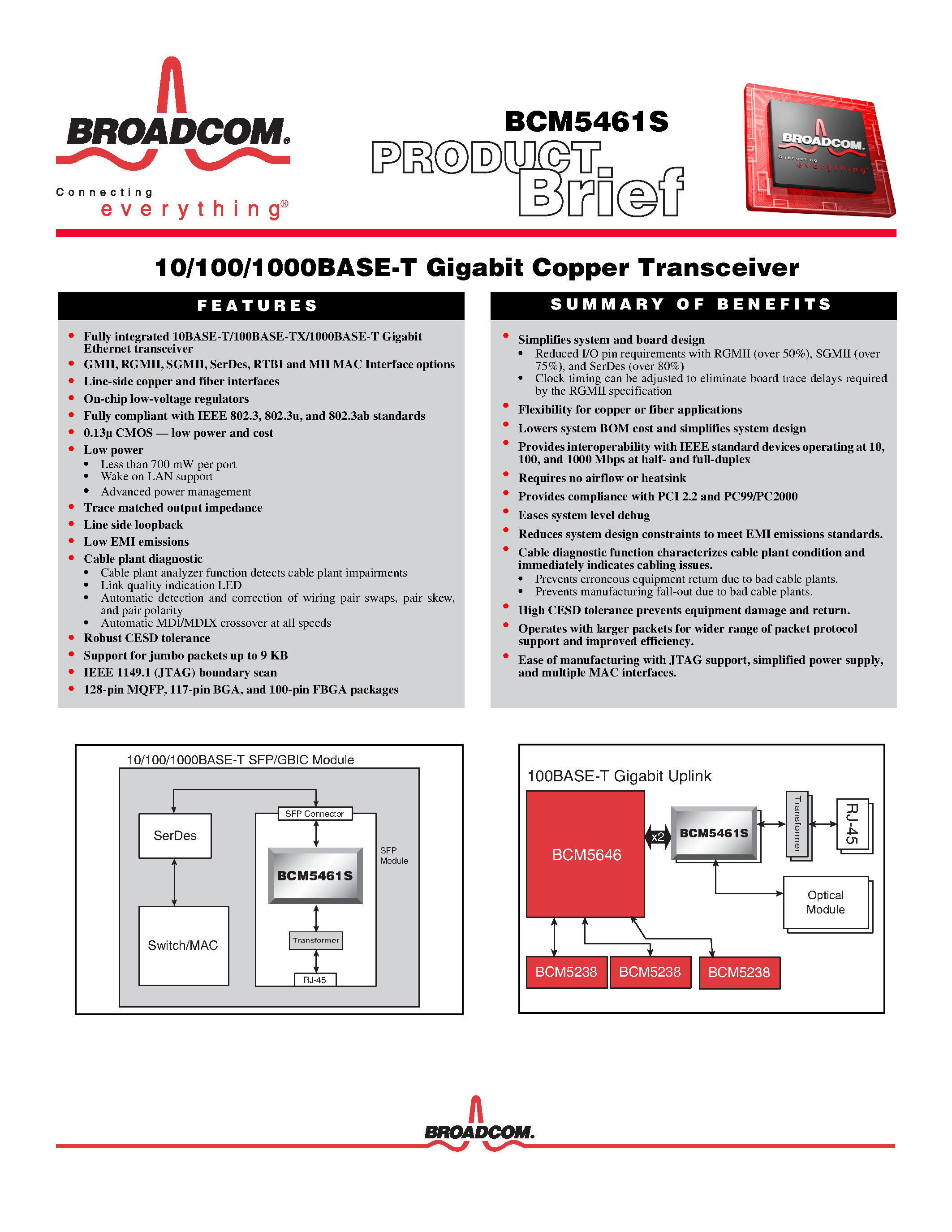 Datasheet BCM5461S - 10/100/1000 BASE T GIGABIT COPPER TRANSCEIVER page 1