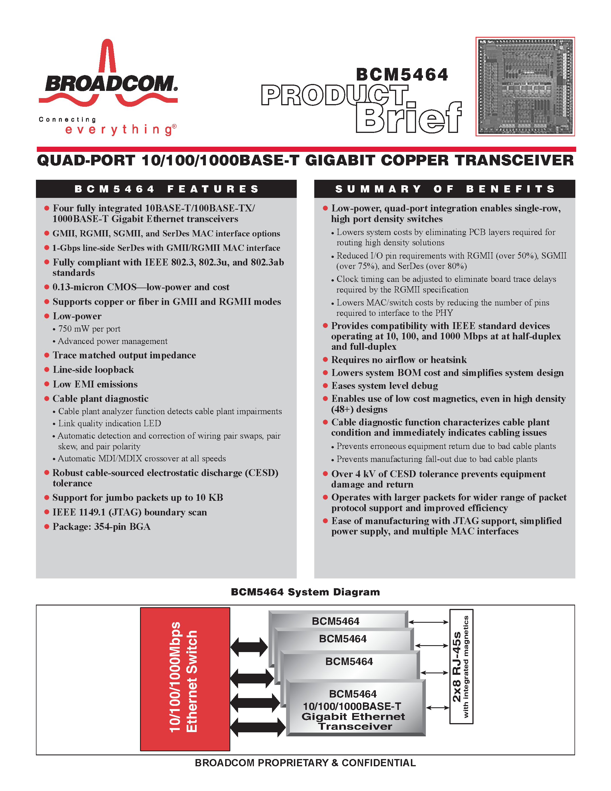 Datasheet BCM5464 - QUAD-PORT 10/100/1000 BASE-T GIGABIT COPPER TRANSCEIVER page 1