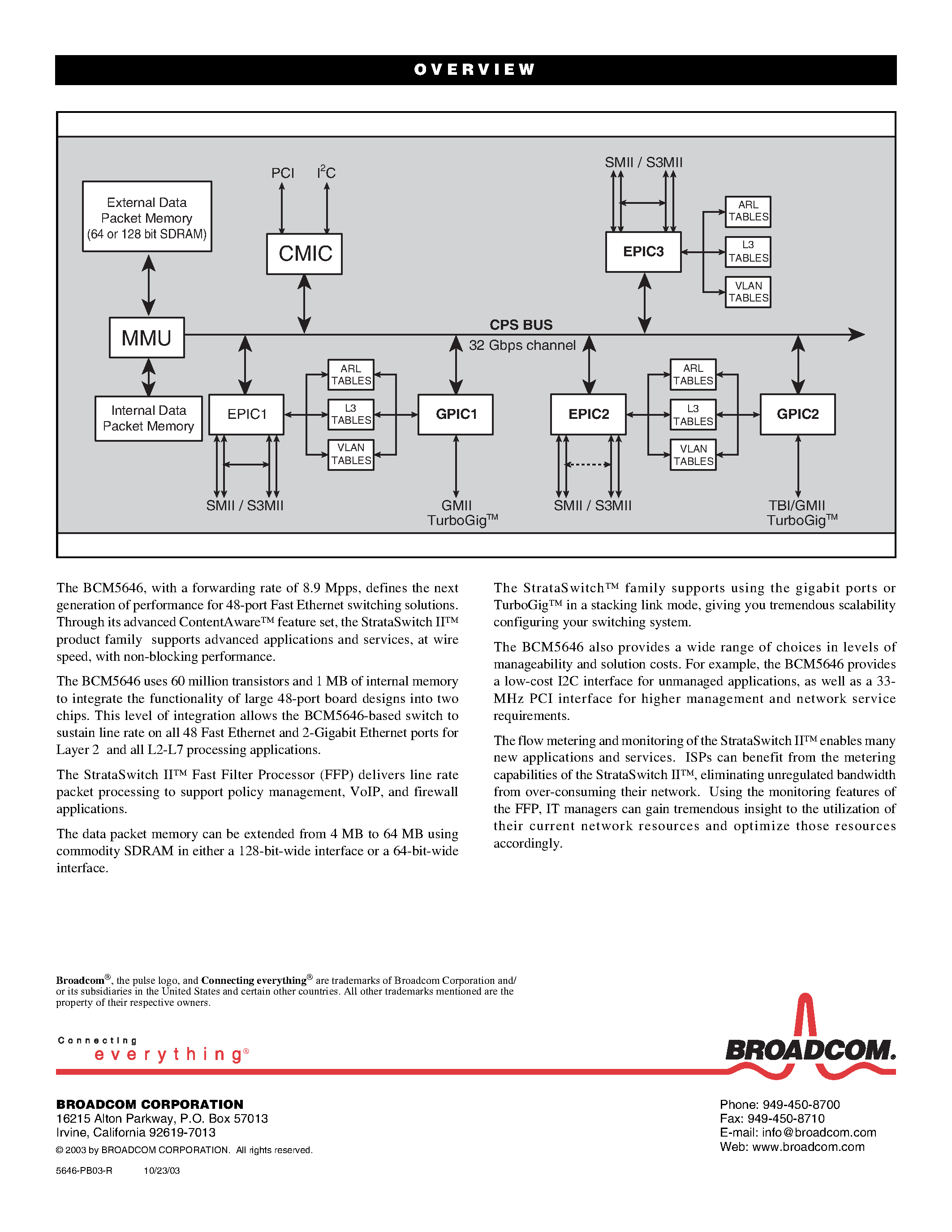 Даташит на микросхему BCM5646 страница 2 Даташит BCM5646 - INTEGRATED MULTI LAYER SWITCH страница 2