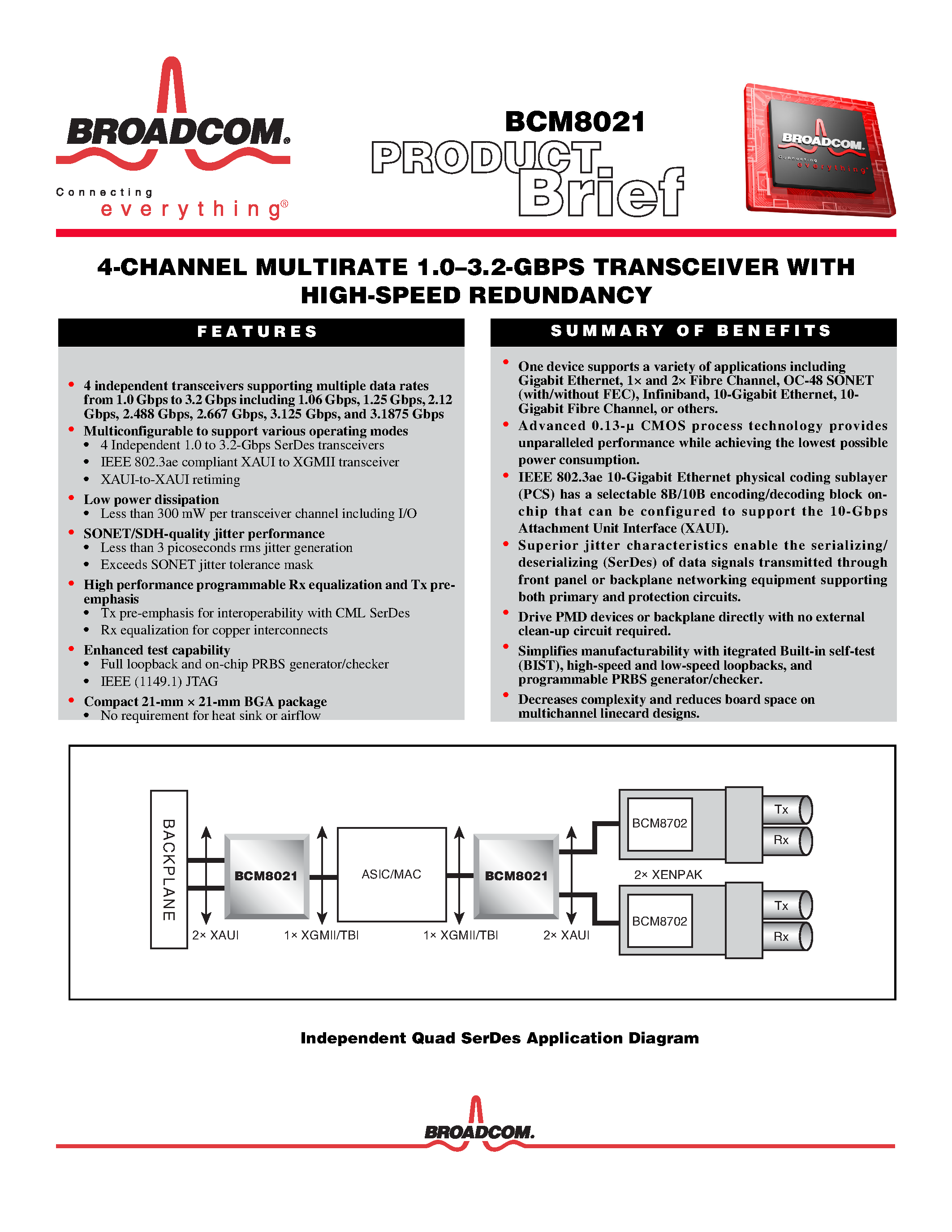 Datasheet BCM8021 - 4 CHANNEL MULTIRATE 1.0-3.2 GBPS TRANSCEIVER WITH HIGH SPEED REDUNDANCY page 1