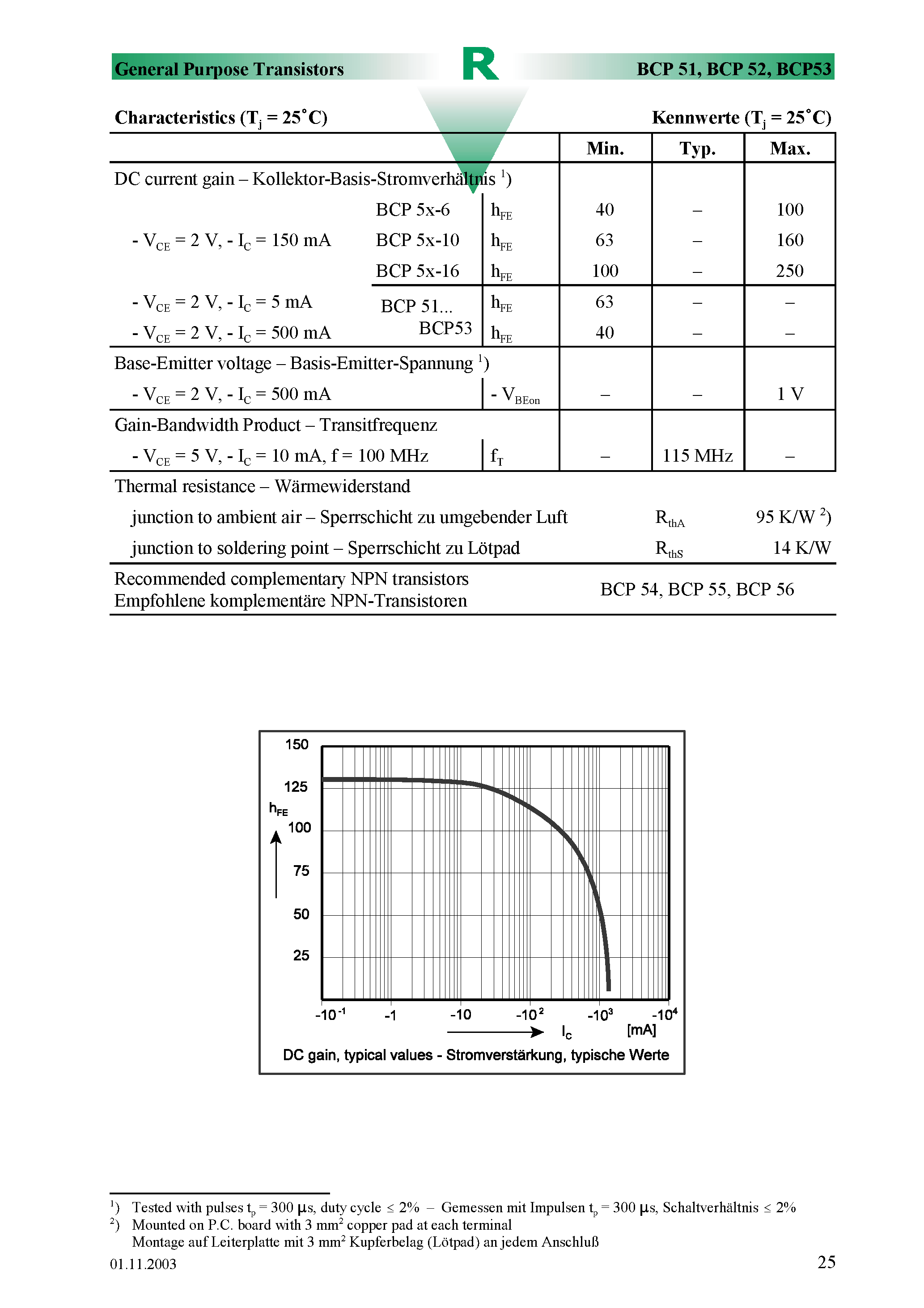 Даташит BCP52 - Surface mount Si-Epitaxial PlanarTransistors страница 2