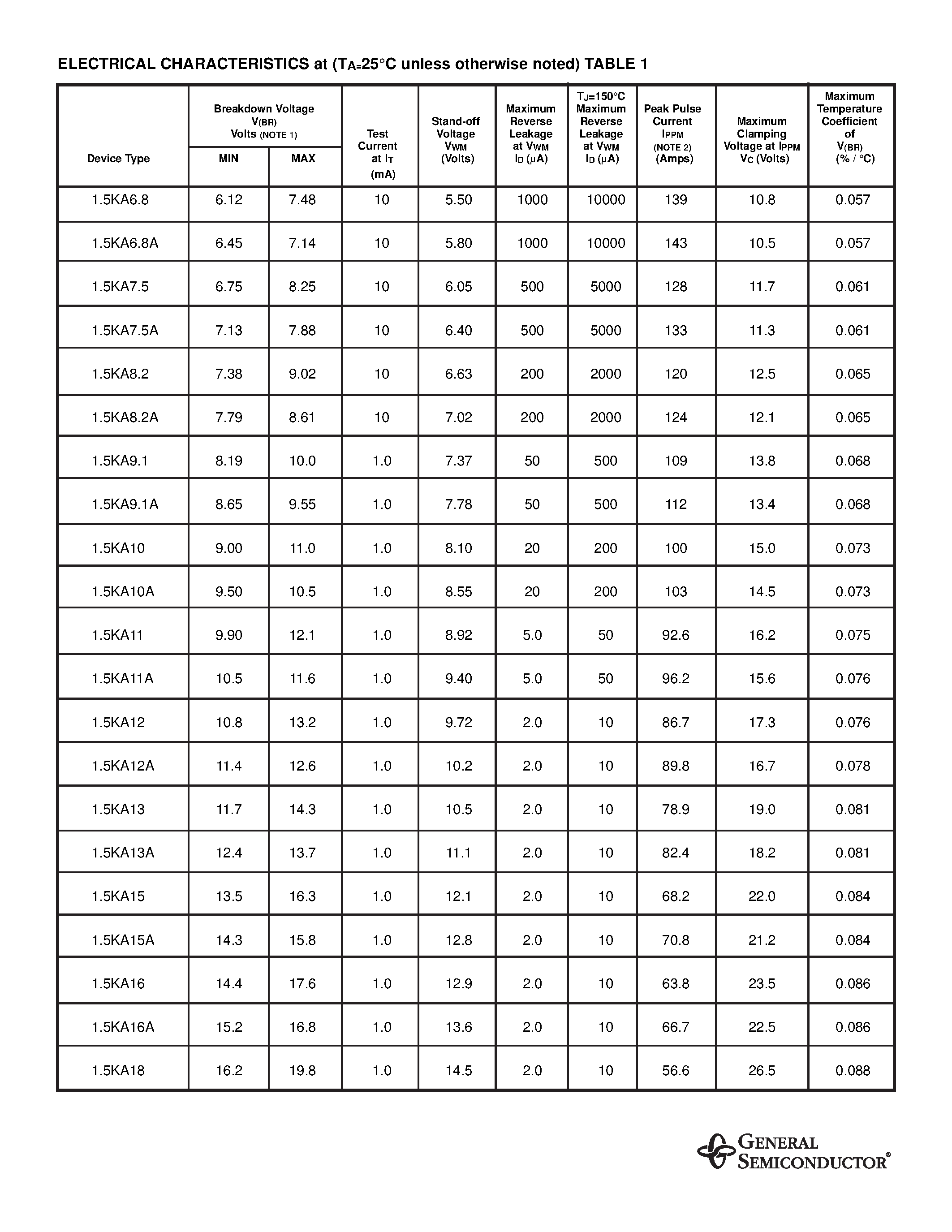 Datasheet 1.5KA39A - AUTOMOTIVE TRANSIENT VOLTAGE SUPPRESSOR page 2