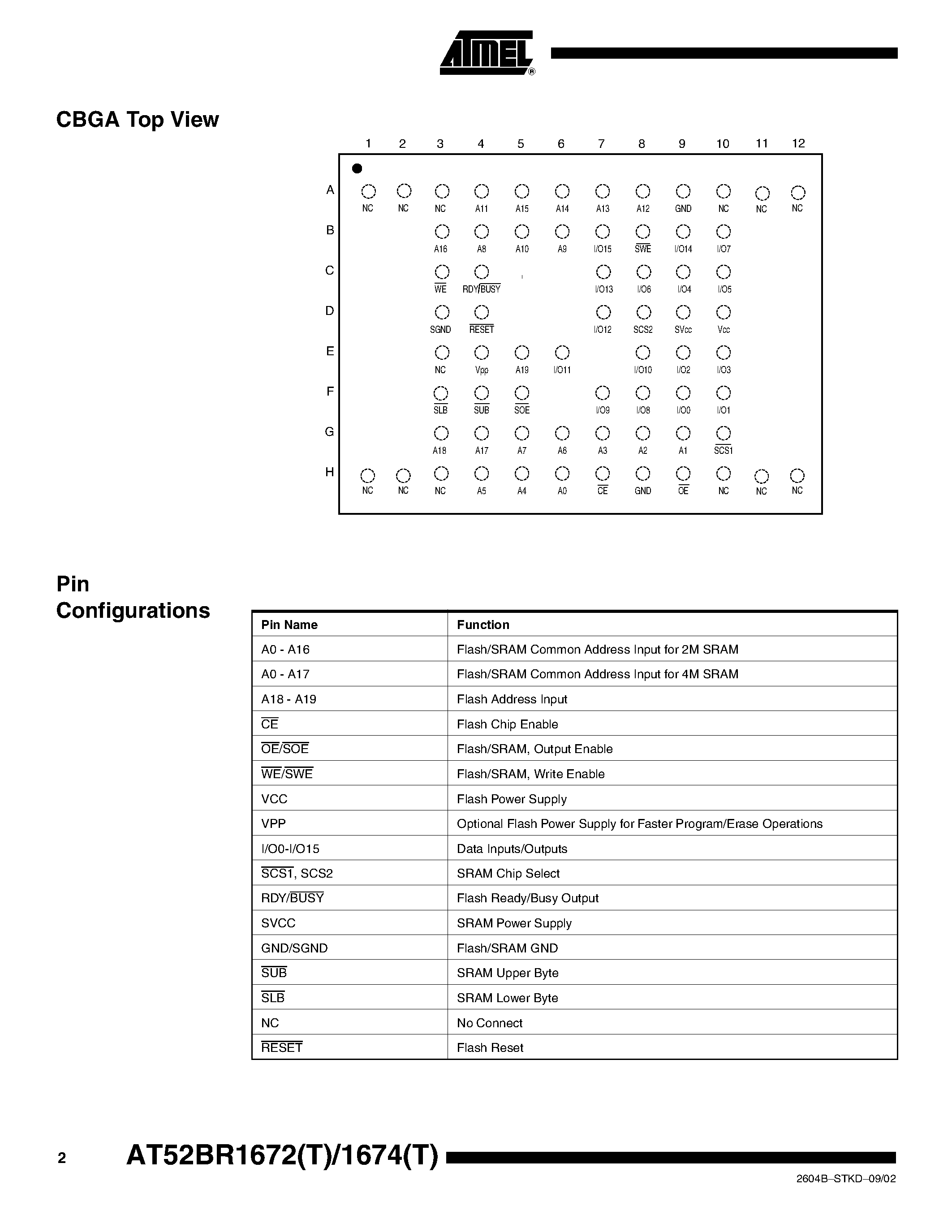 Datasheet AT52BR1674T-85CI - 16-megabit Flash and 2-megabit/ 4-megabit SRAM Stack Memory page 2