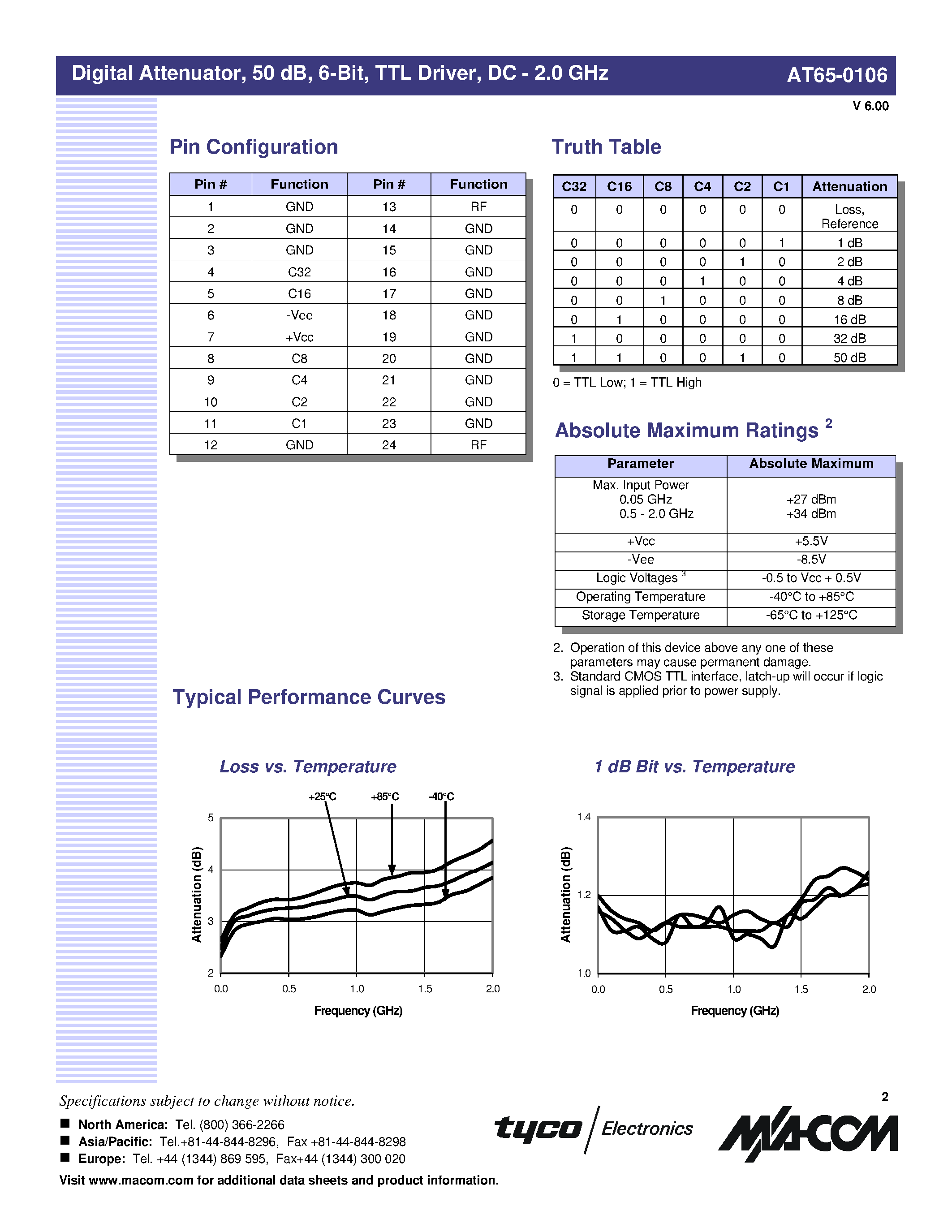 Datasheet AT65-0106 - Digital Attenuator/ 50 dB/ 6-Bit/ TTL Driver/ DC - 2.0 GHz page 2