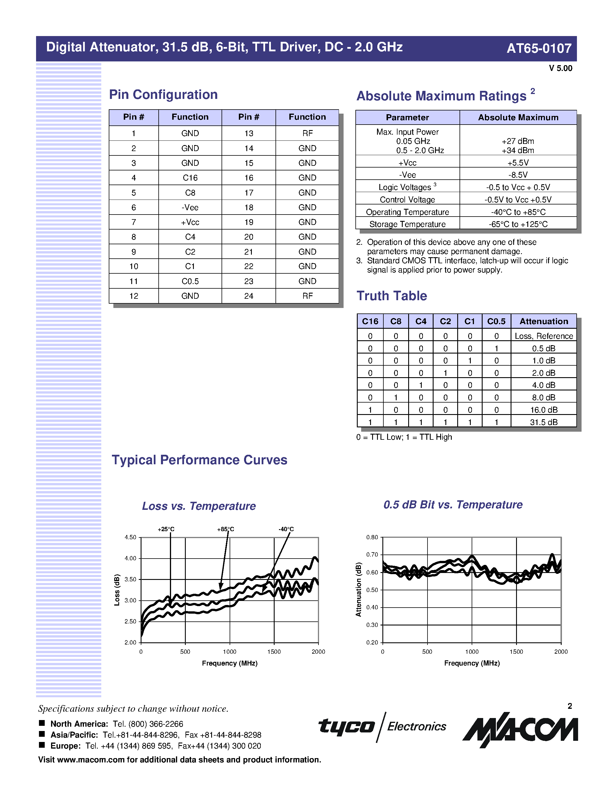 Datasheet AT65-0107TR - Digital Attenuator/ 31.5 dB/ 6-Bit/ TTL Driver/ DC - 2.0 GHz page 2