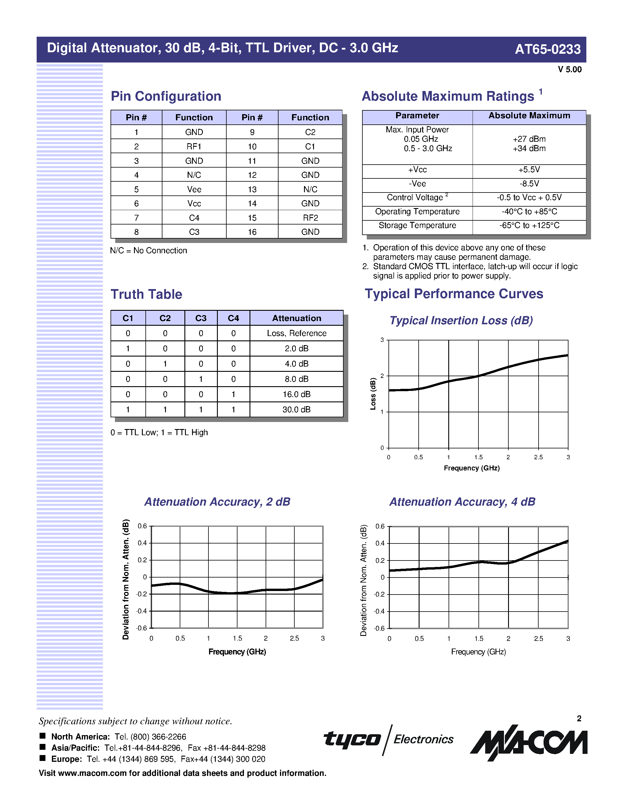 Datasheet AT65-0233TR - Digital Attenuator/ 30 dB/ 4-Bit/ TTL Driver/ DC-3.0 GHz page 2