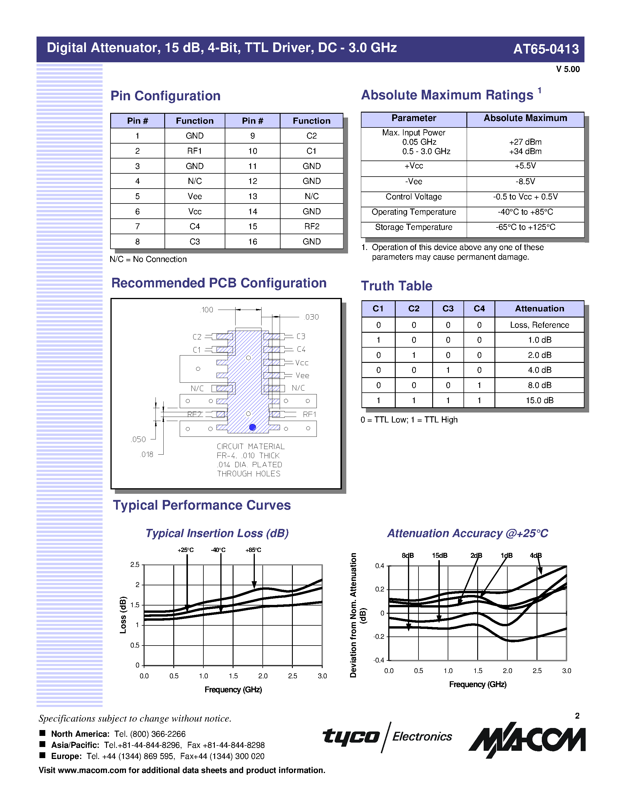 Datasheet AT65-0413TR - Digital Attenuator/ 15 dB/ 4-Bit/ TTL Driver/ DC - 3.0 GHz page 2