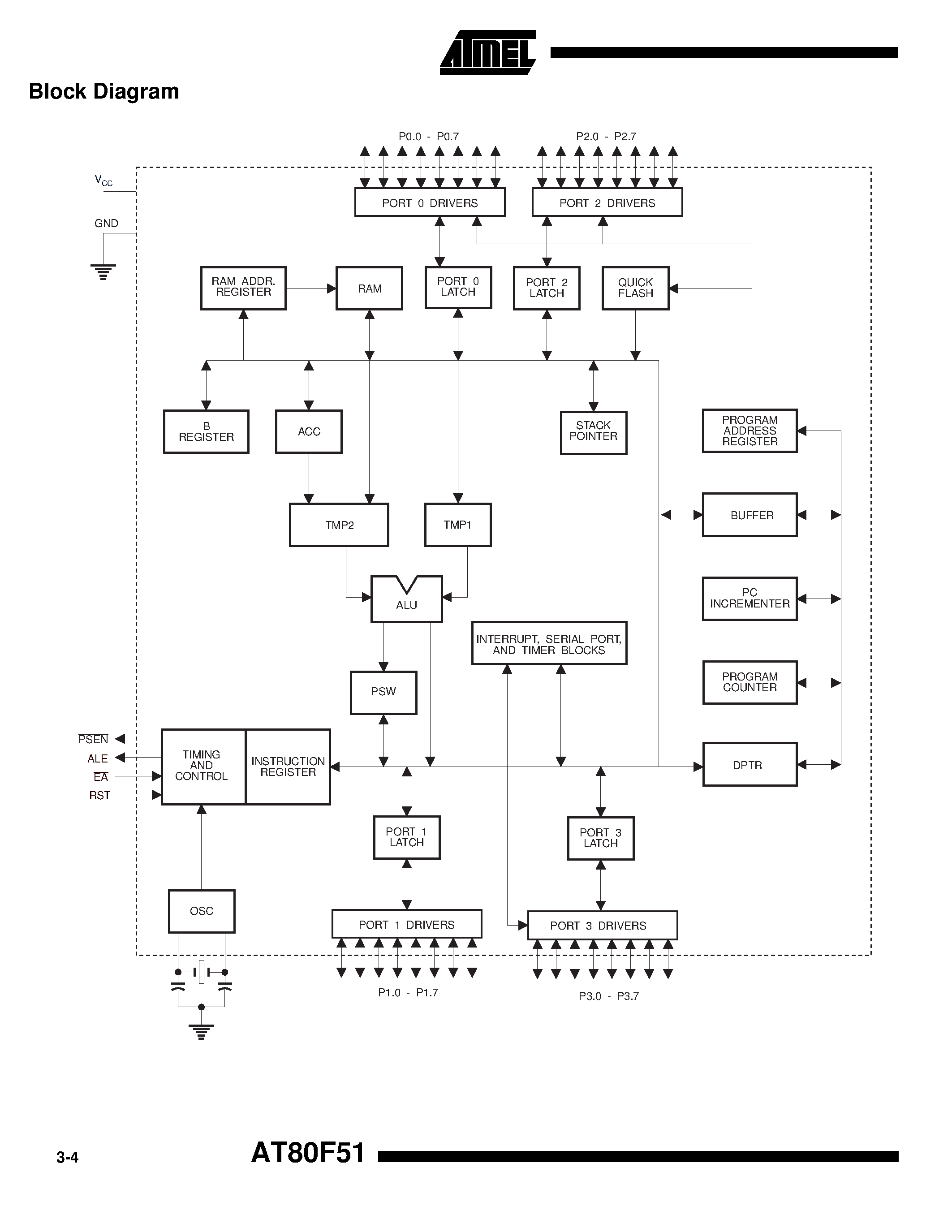 Datasheet AT80F51-20PC - 8-Bit Microcontroller with 4K Bytes QuickFlash Memory page 2