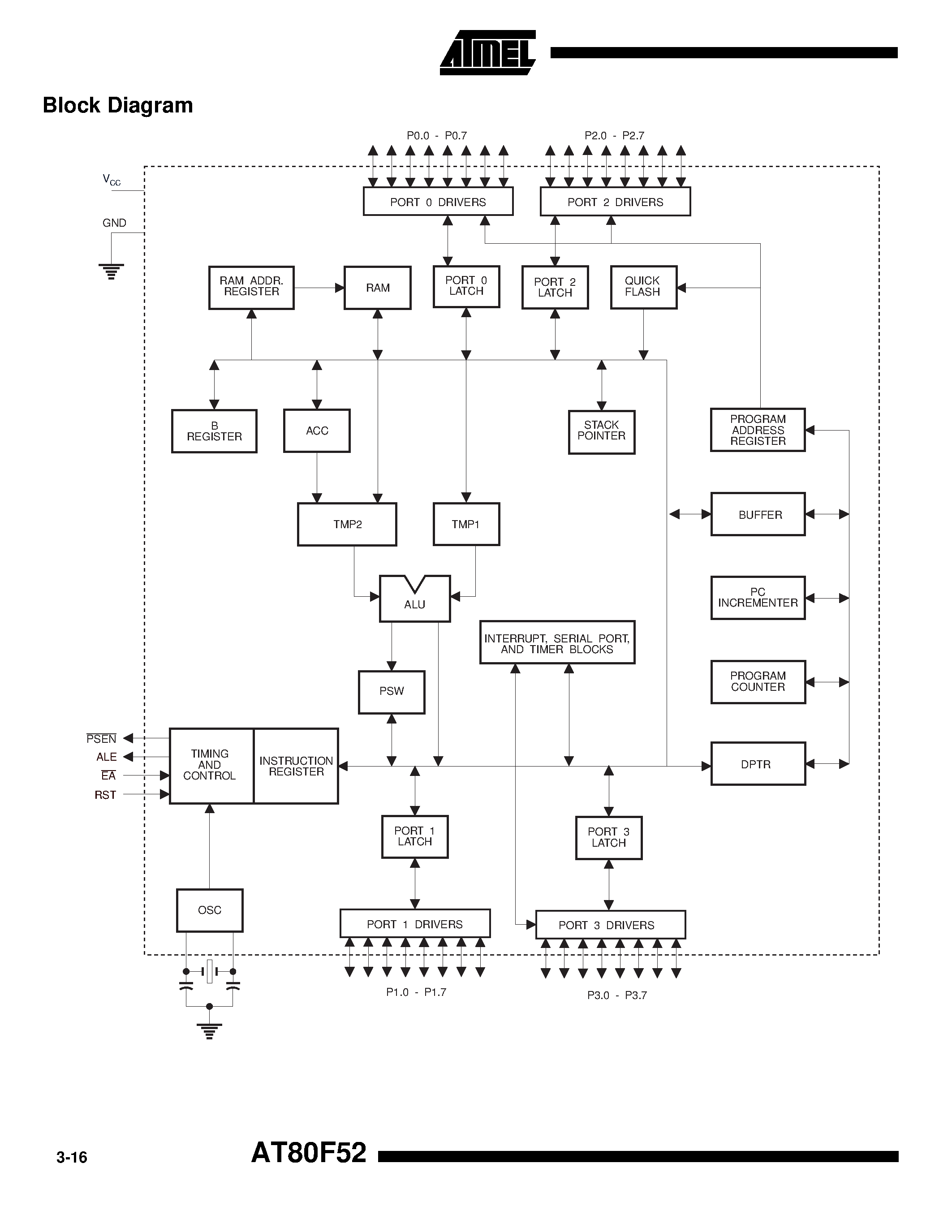 Datasheet AT80F52-16PC - 8-Bit Microcontroller with 8K Bytes QuickFlash Memory page 2