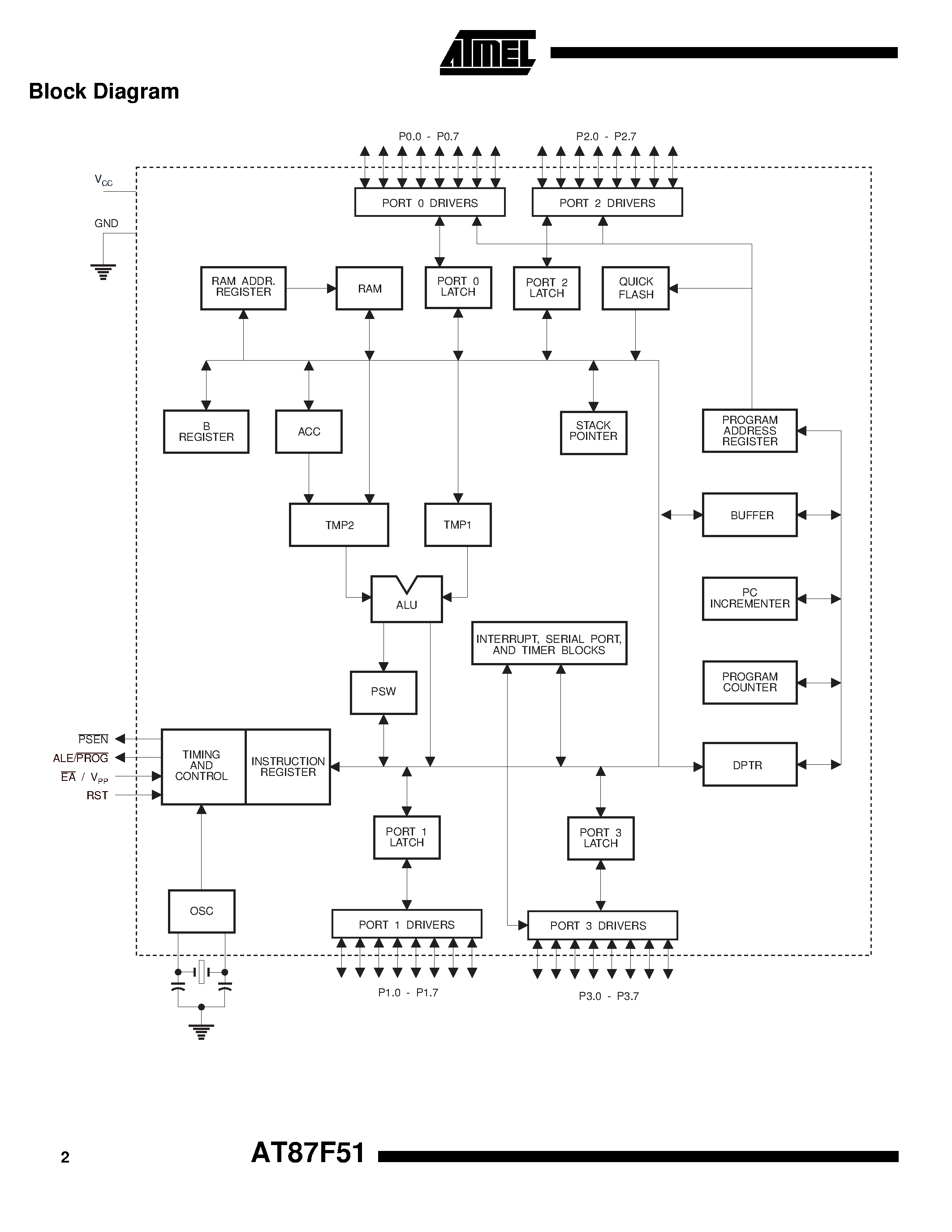 Datasheet AT87F51-20AC - 8-Bit Microcontroller with 4K Bytes QuickFlash page 2