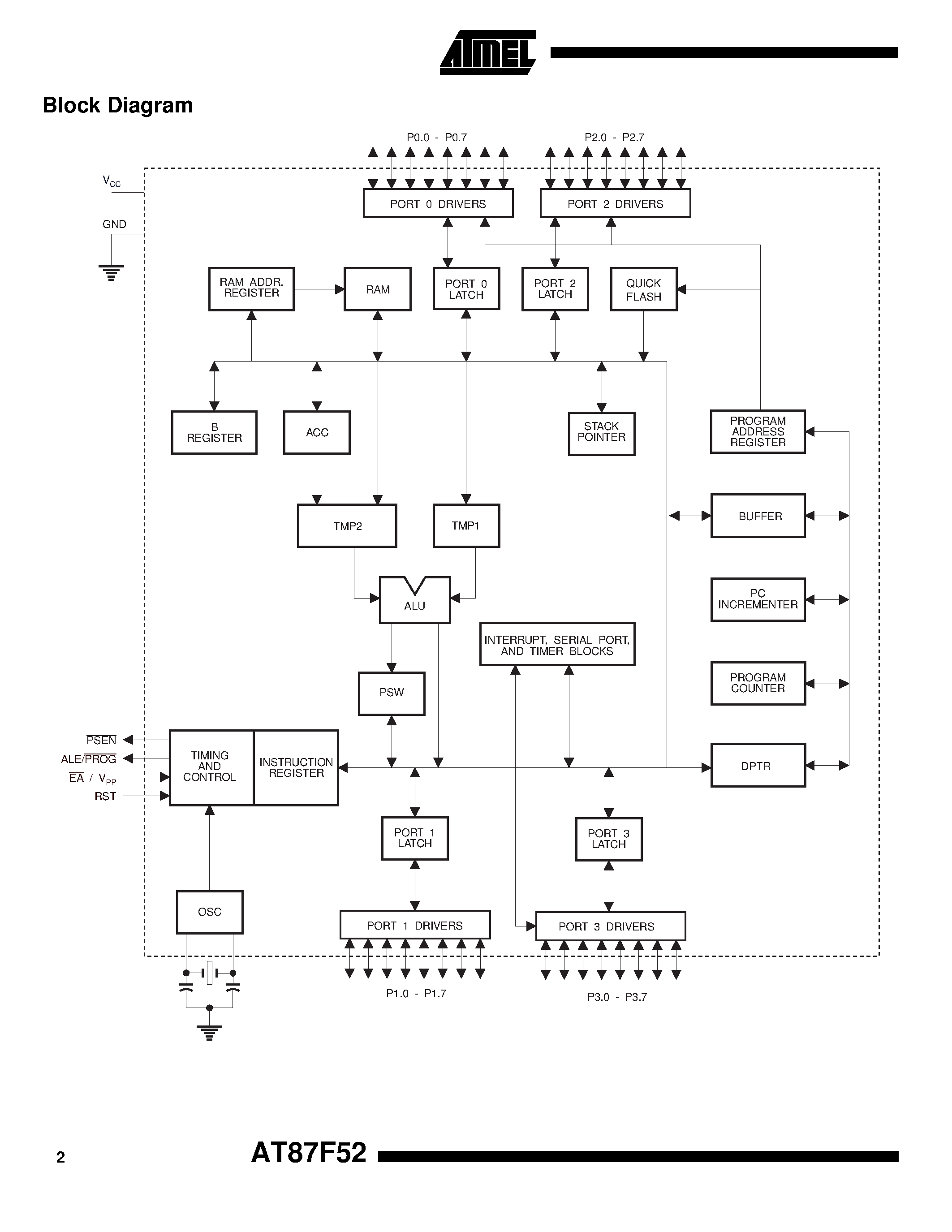 Datasheet AT87F52-24PC page 2 Datasheet AT87F52-24PC - 8-Bit Microcontroller with 8K Bytes QuickFlash page 2
