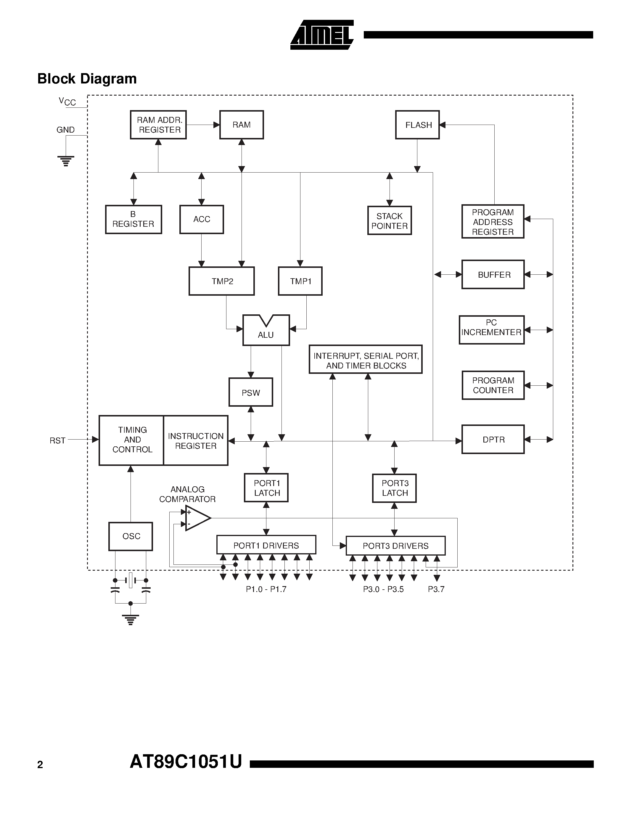 Datasheet AT89C1051U-12PI - 8-Bit Microcontroller with 1K Bytes Flash page 2