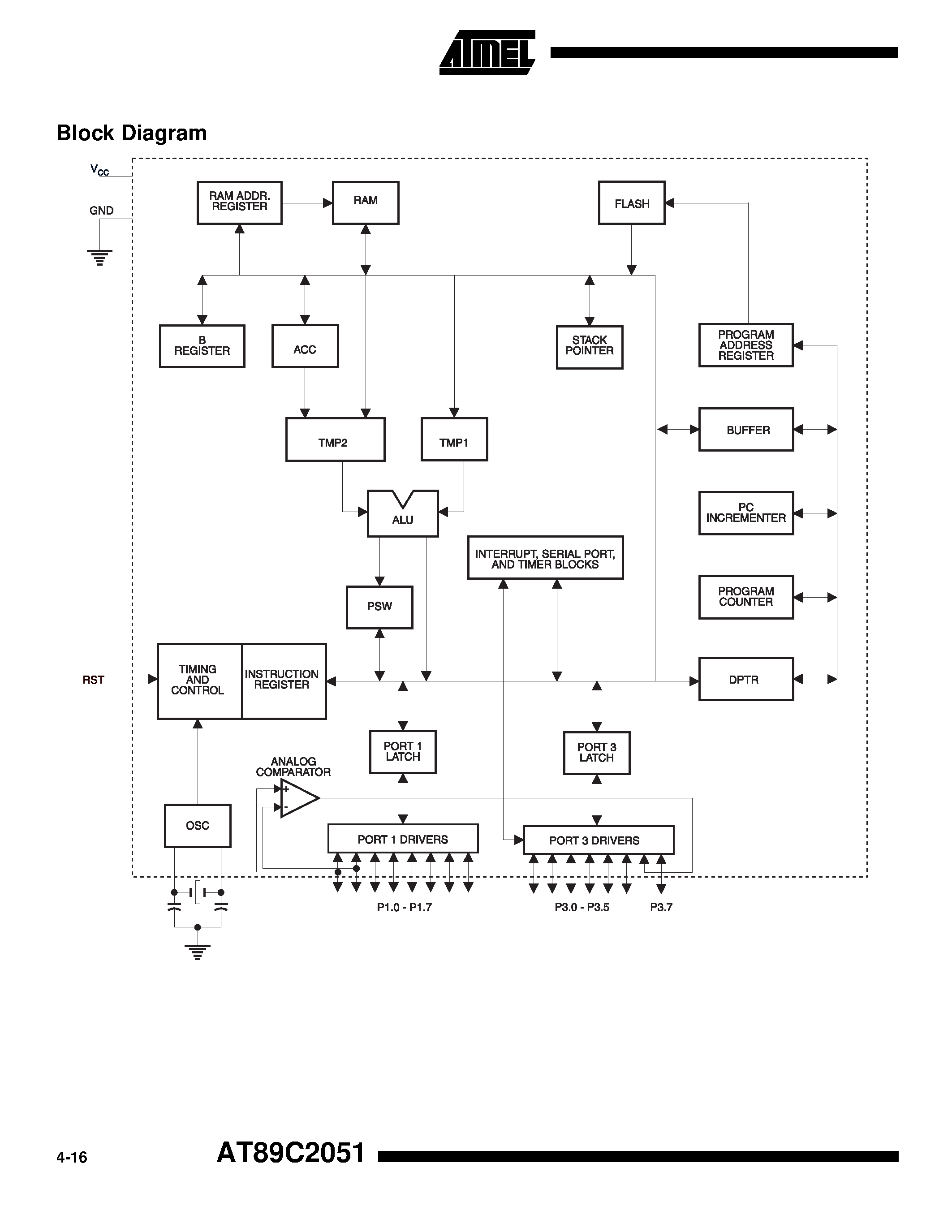 Datasheet AT89C2051-12PC - 8-Bit Microcontroller with 2K Bytes Flash page 2