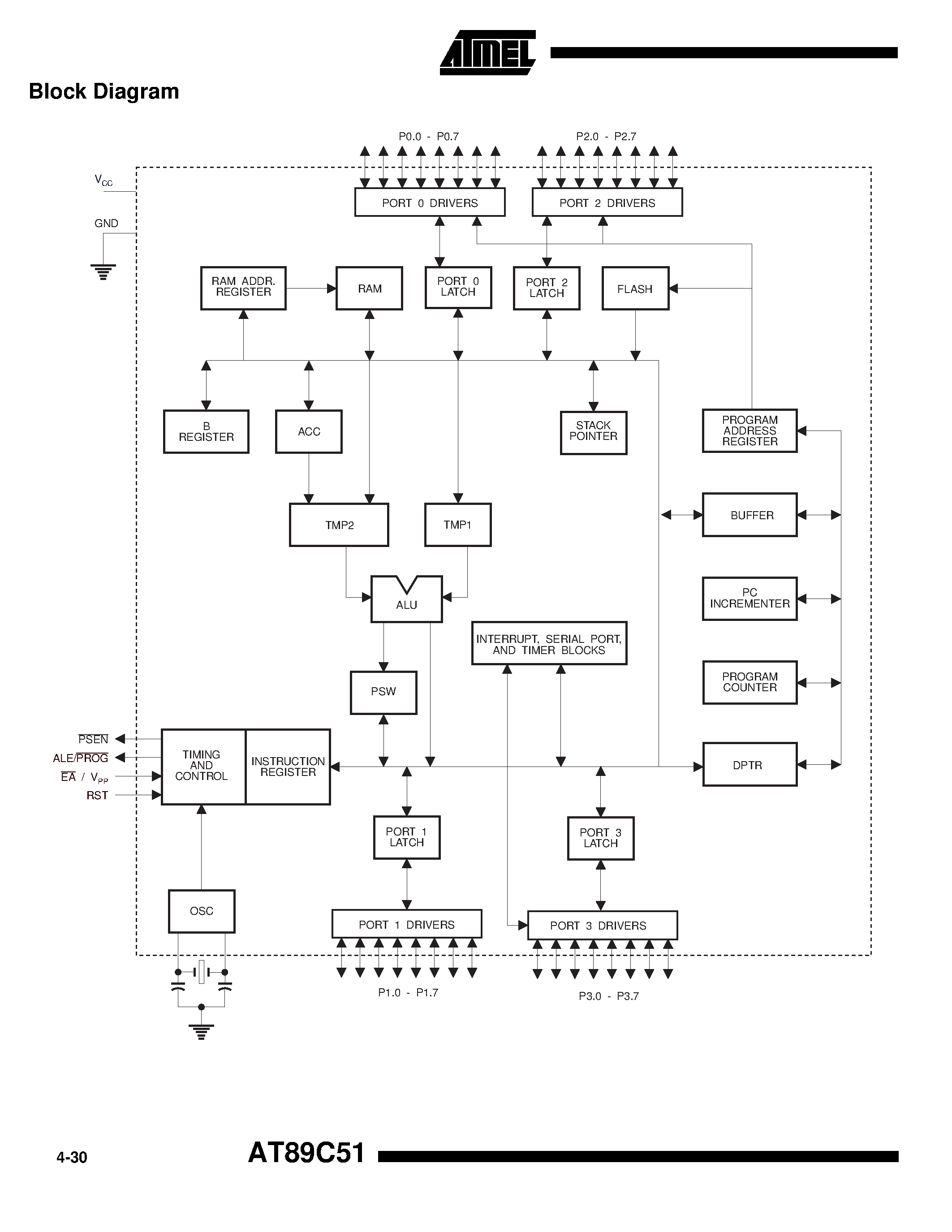 Datasheet AT89C51-16AA - 8-Bit Microcontroller with 4K Bytes Flash page 2